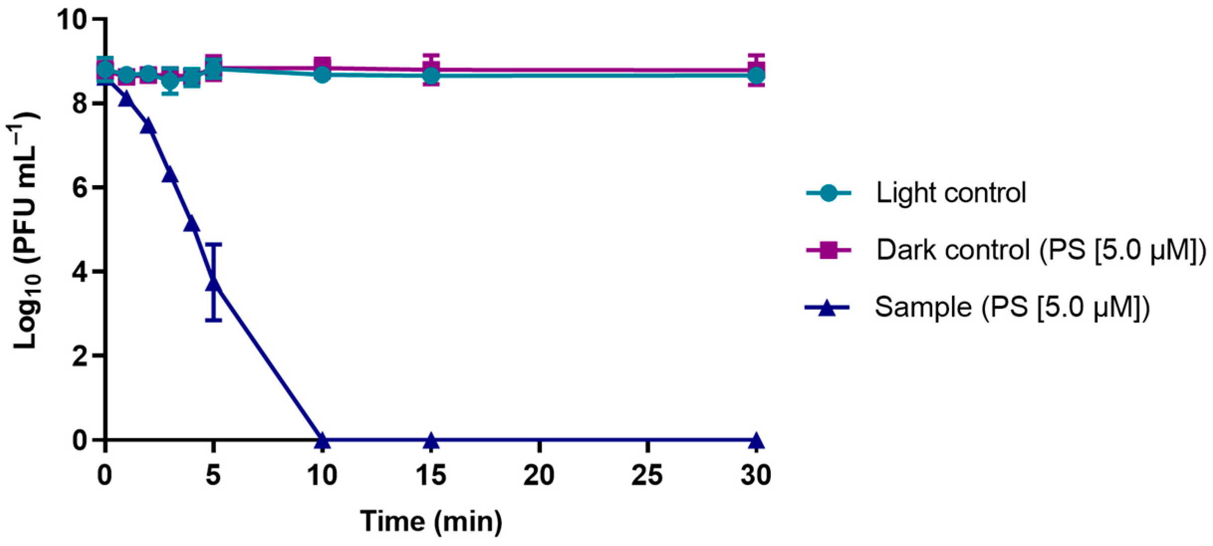 Microorganisms 10 00659 g006