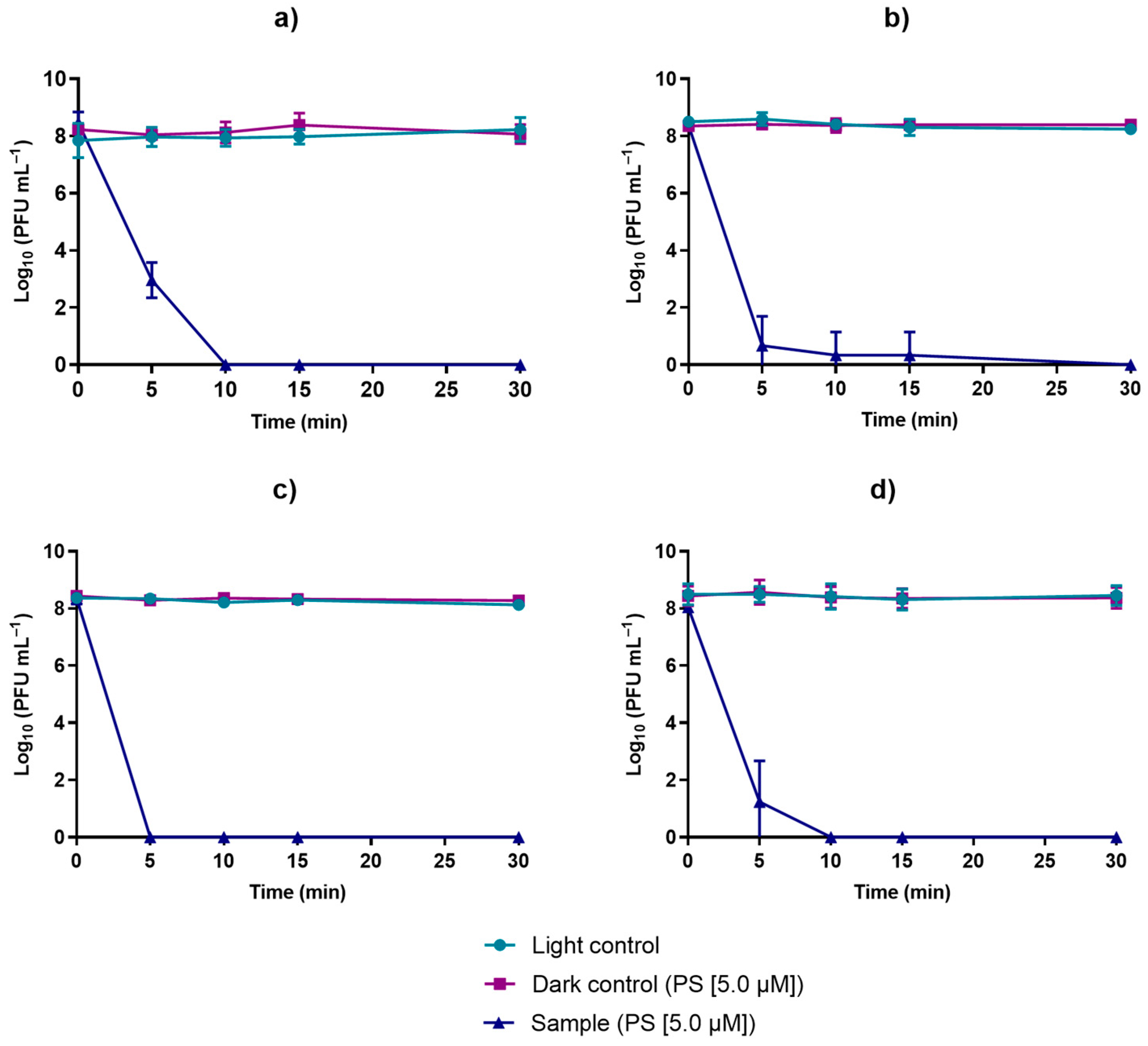Microorganisms 10 00659 g007