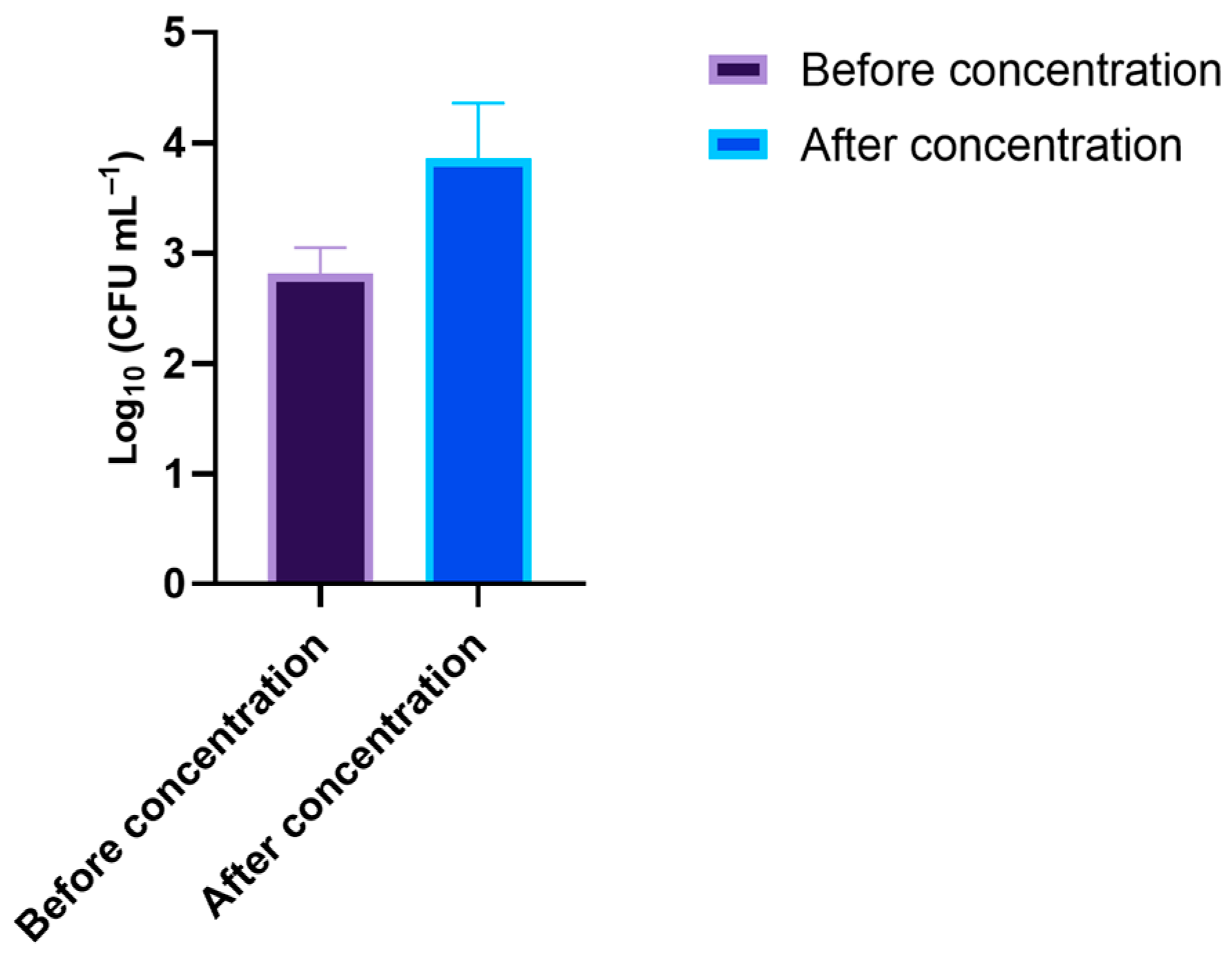 Microorganisms 10 00659 g008