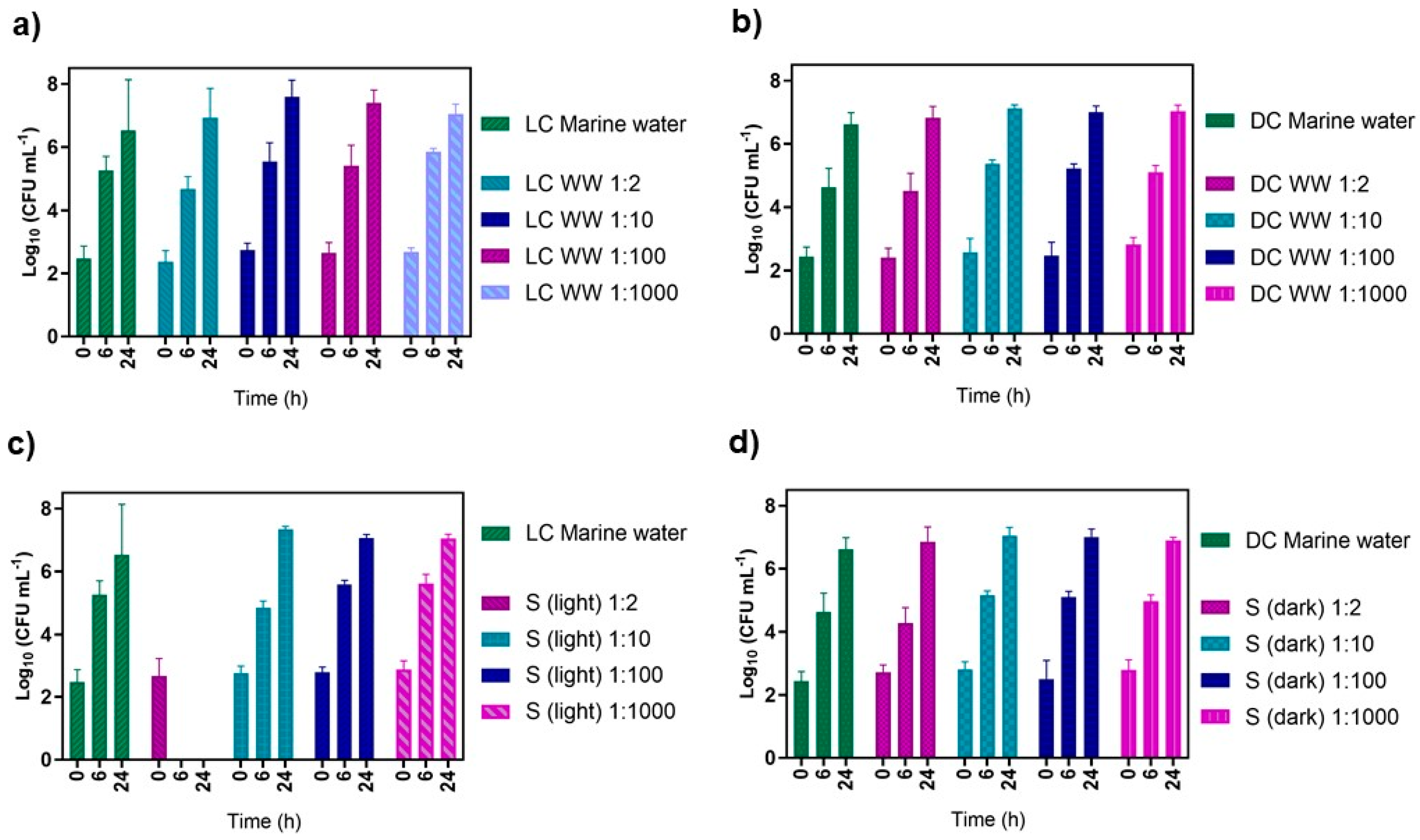 Microorganisms 10 00659 g009