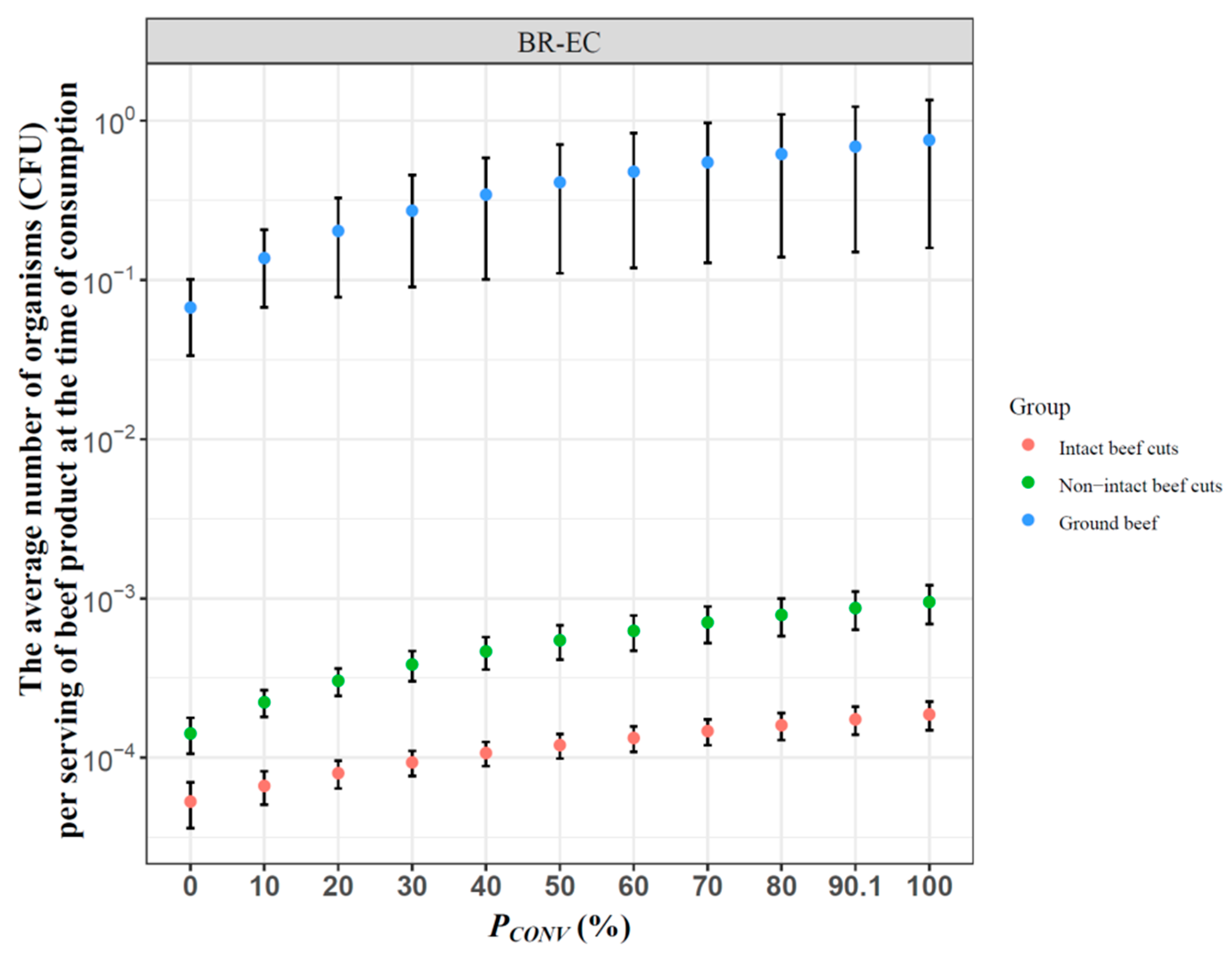 Microorganisms 10 00661 g002 550
