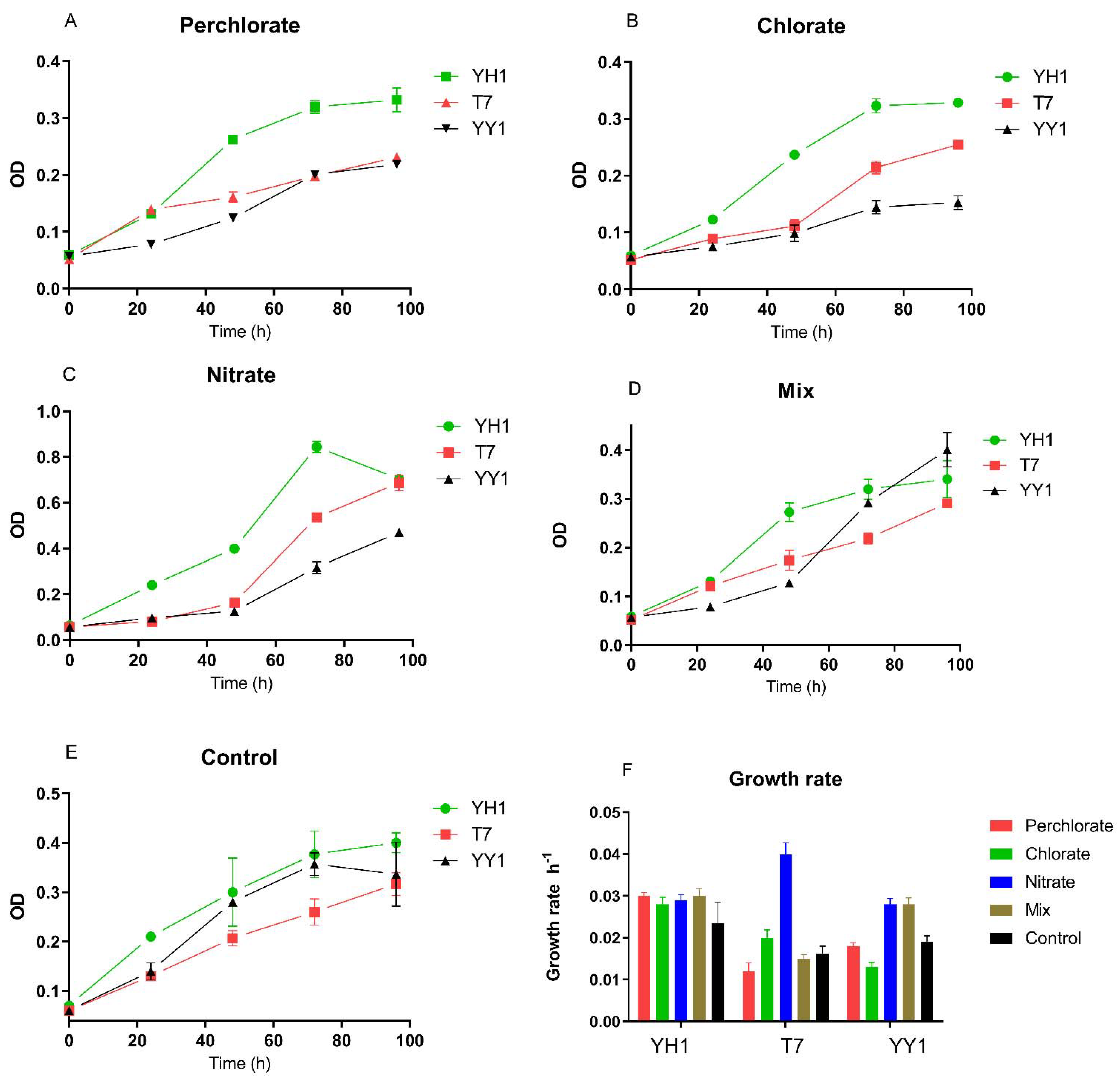 Microorganisms 10 00663 g001