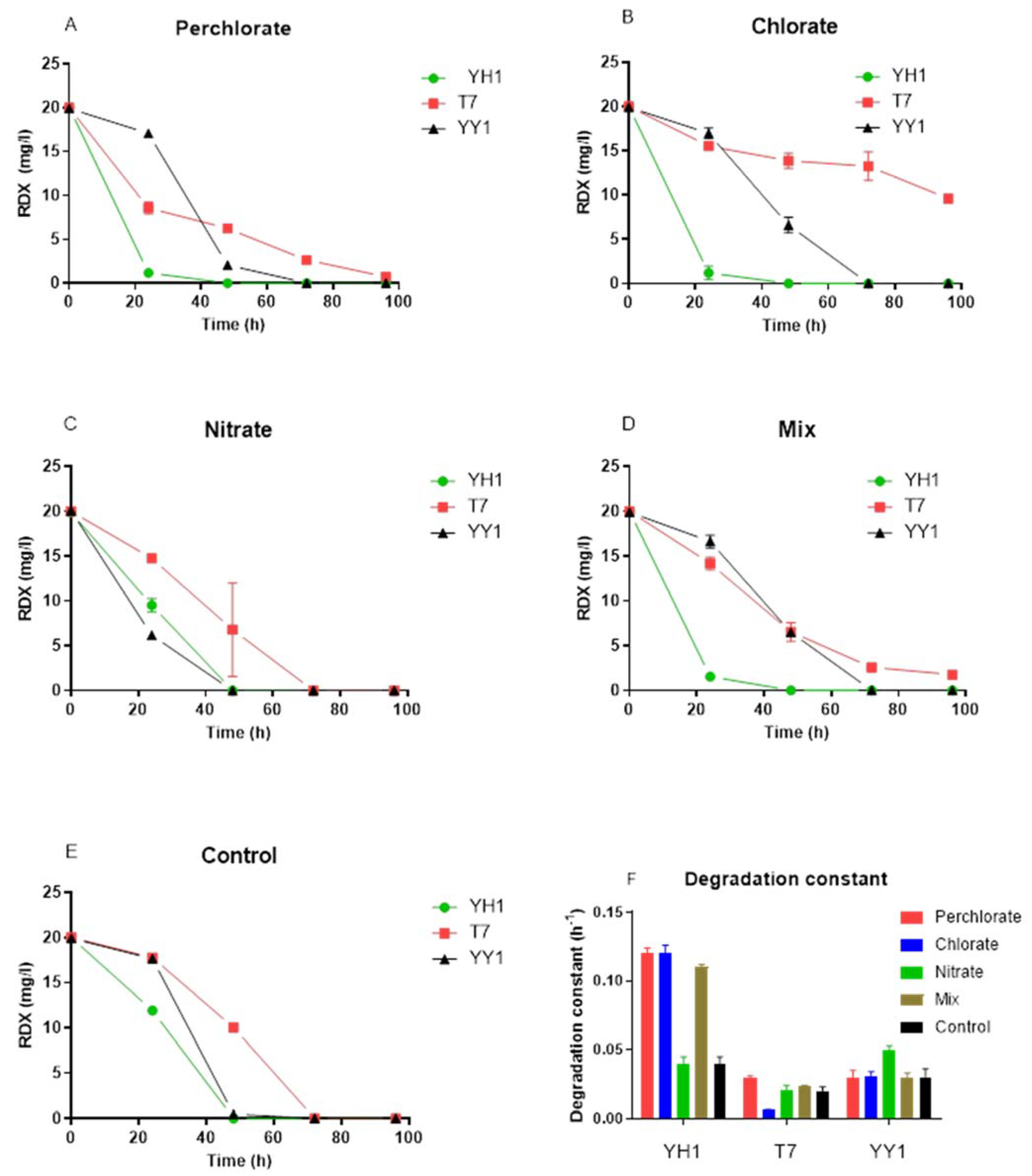 Microorganisms 10 00663 g002
