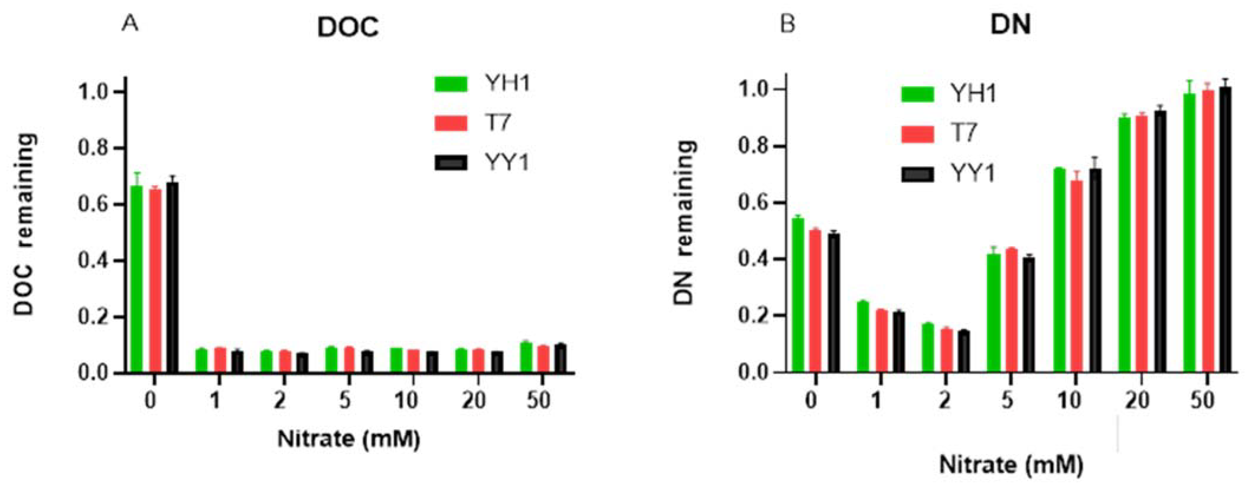 Microorganisms 10 00663 g003