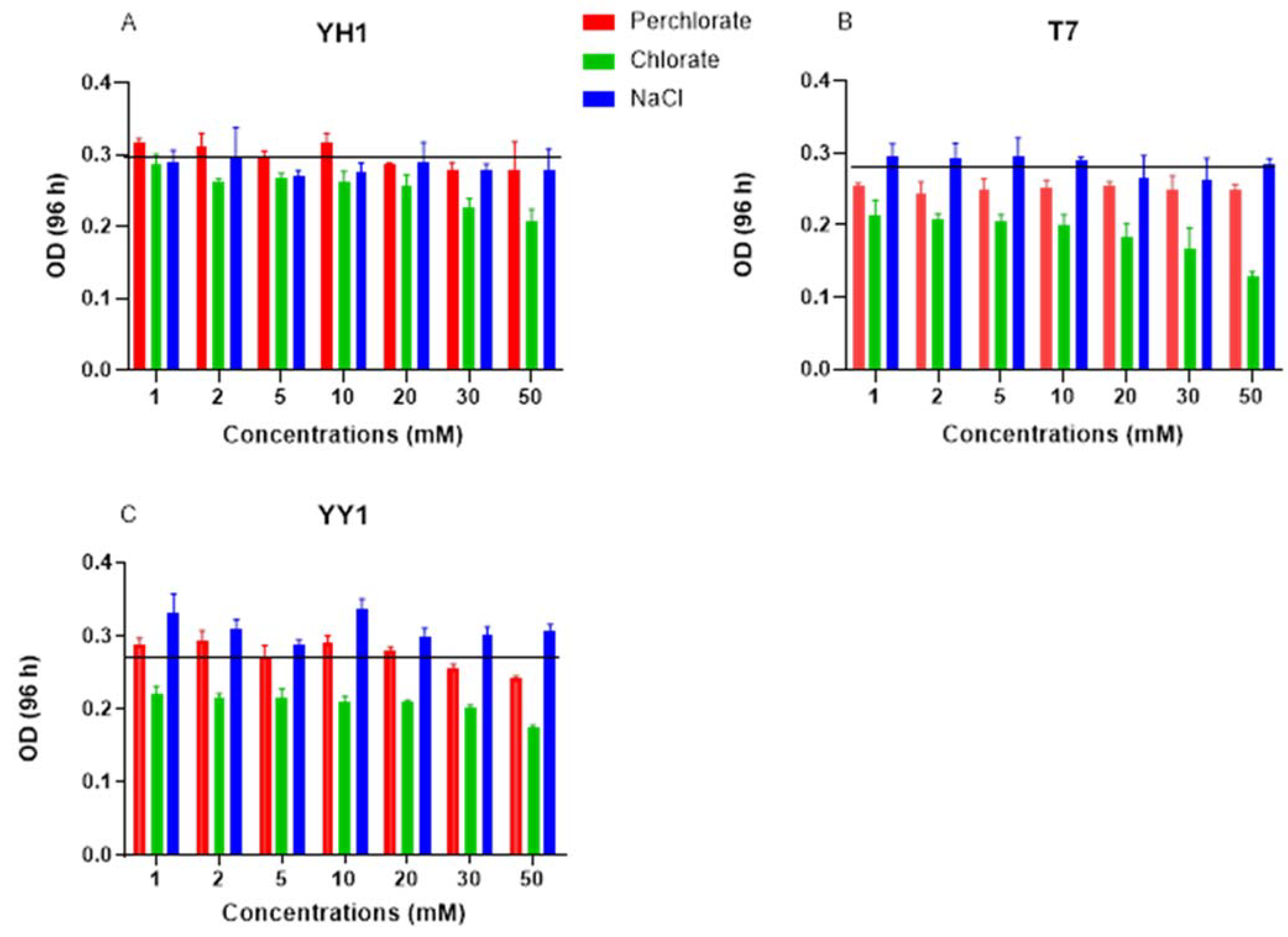 Microorganisms 10 00663 g004