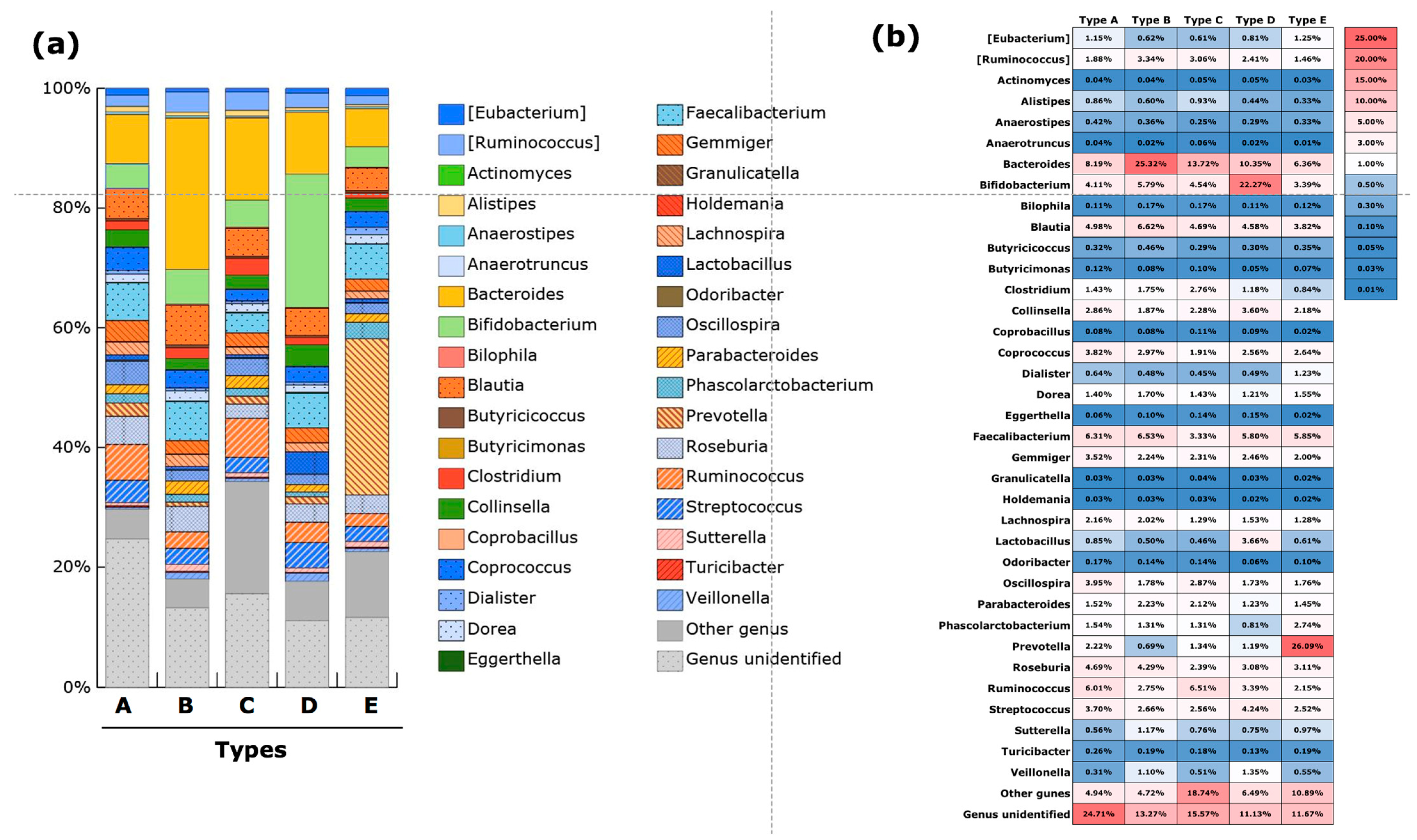 Microorganisms 10 00664 g003
