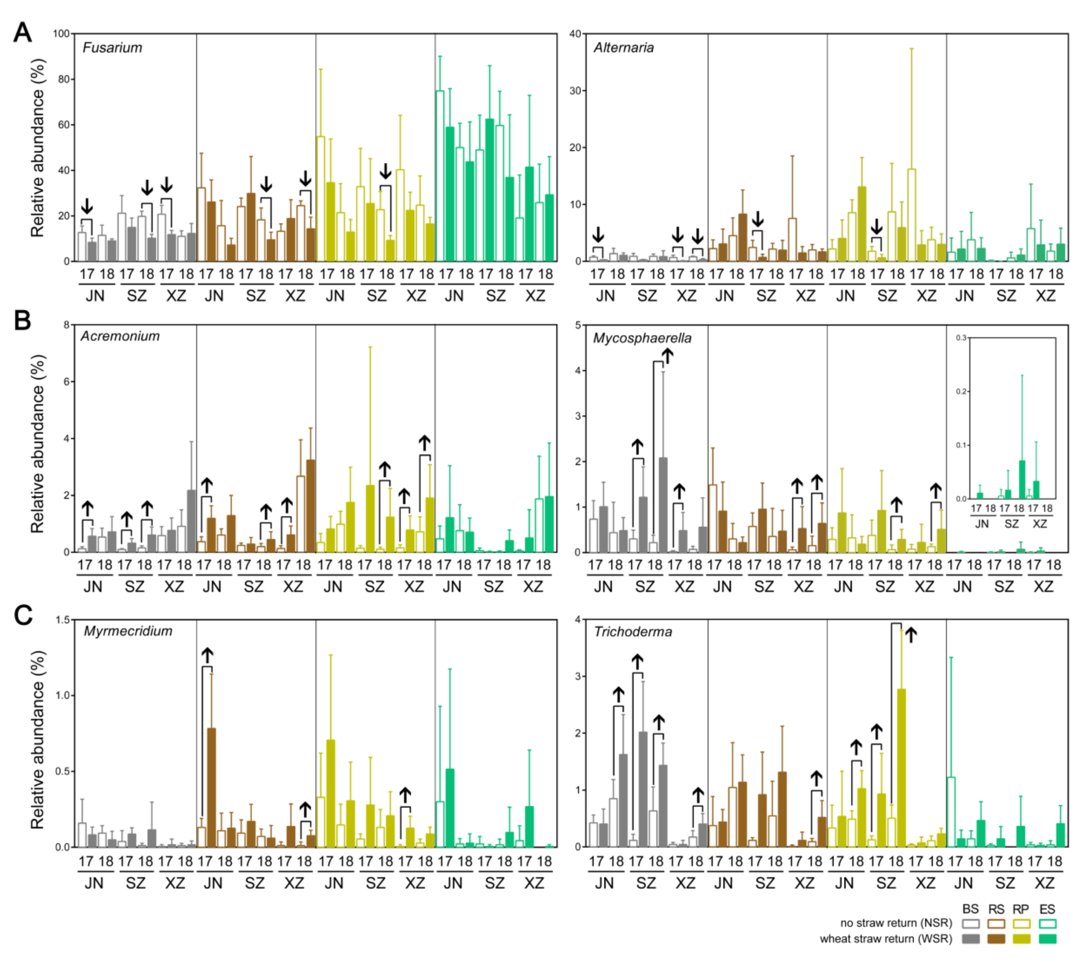 Microorganisms 10 00667 g006