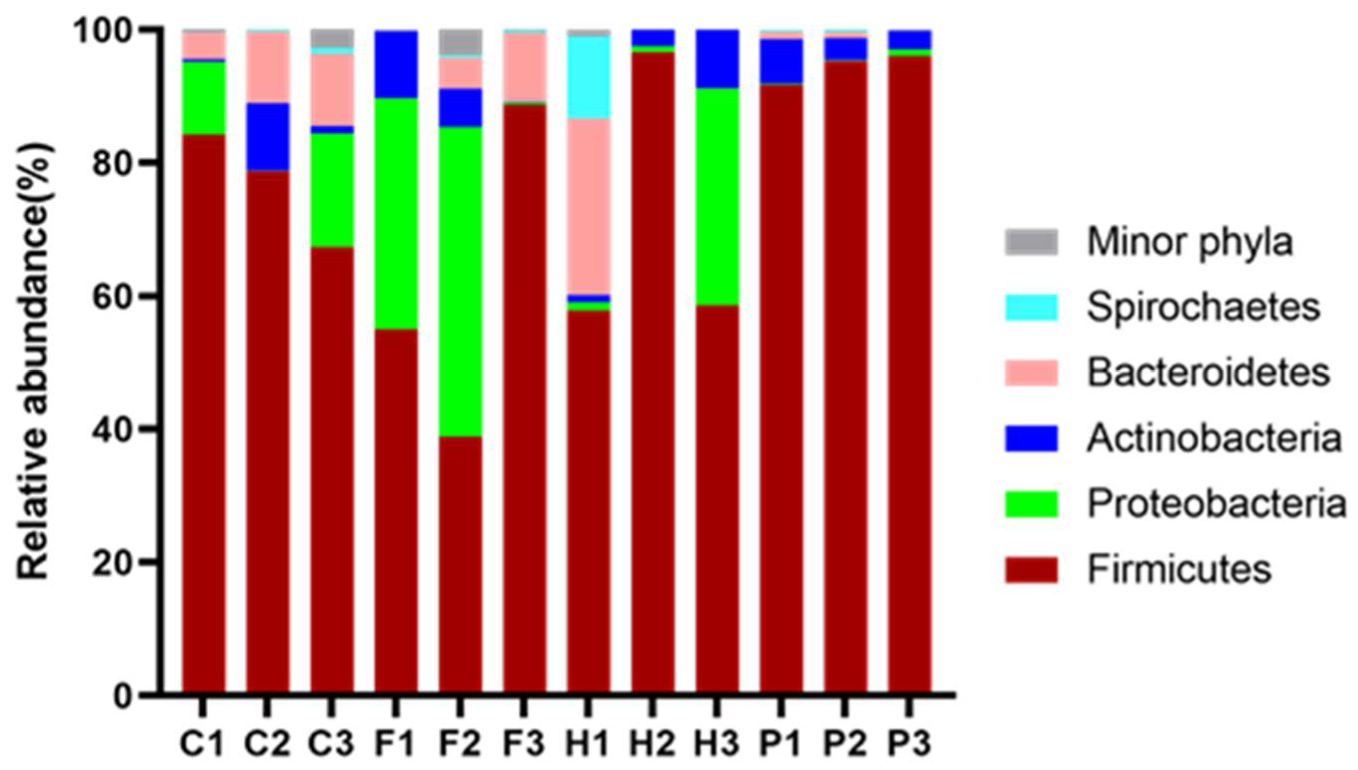 Microorganisms 10 00671 g001 Microorganisms 10 00671 g001