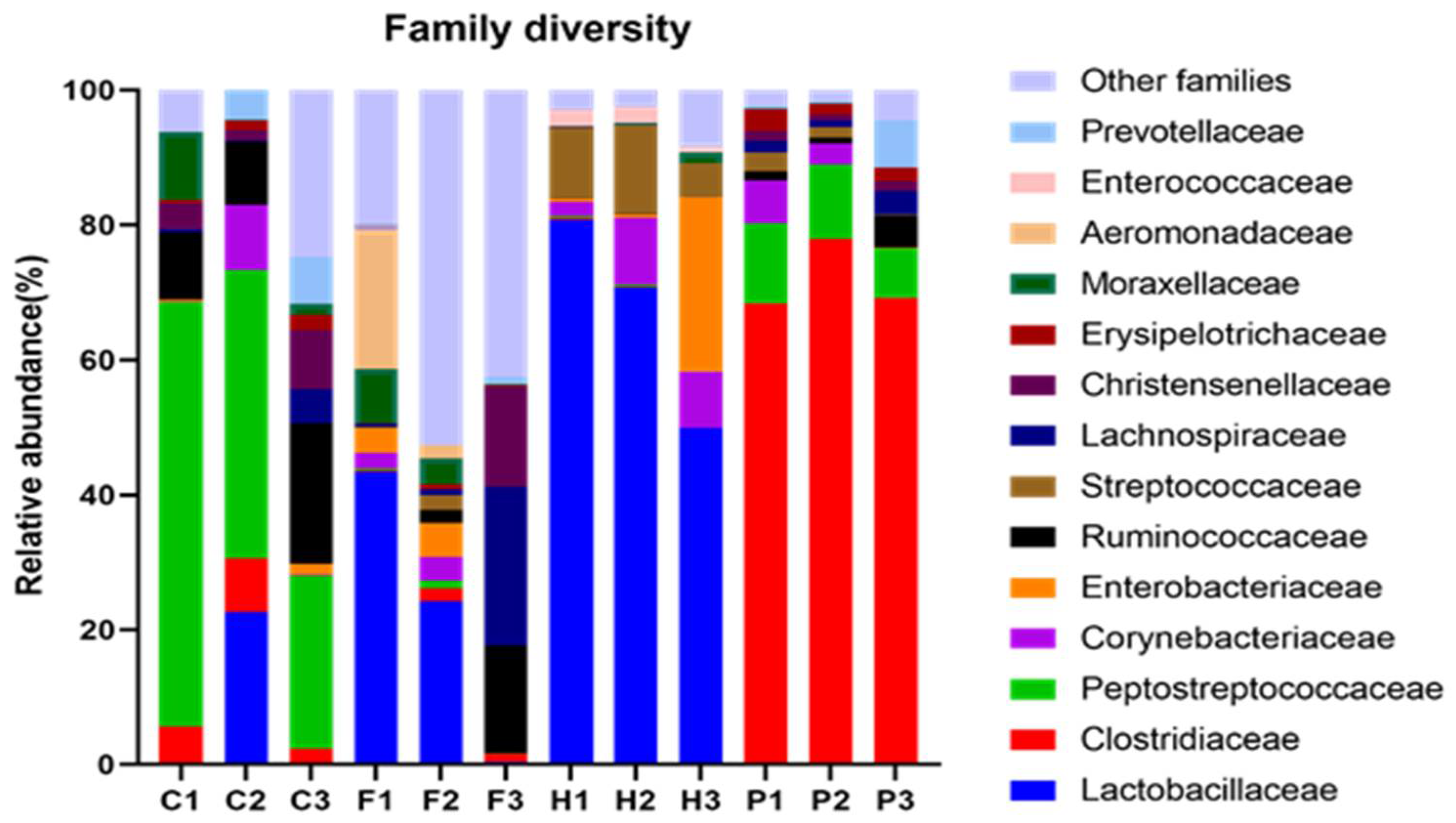 Microorganisms 10 00671 g002 Microorganisms 10 00671 g002
