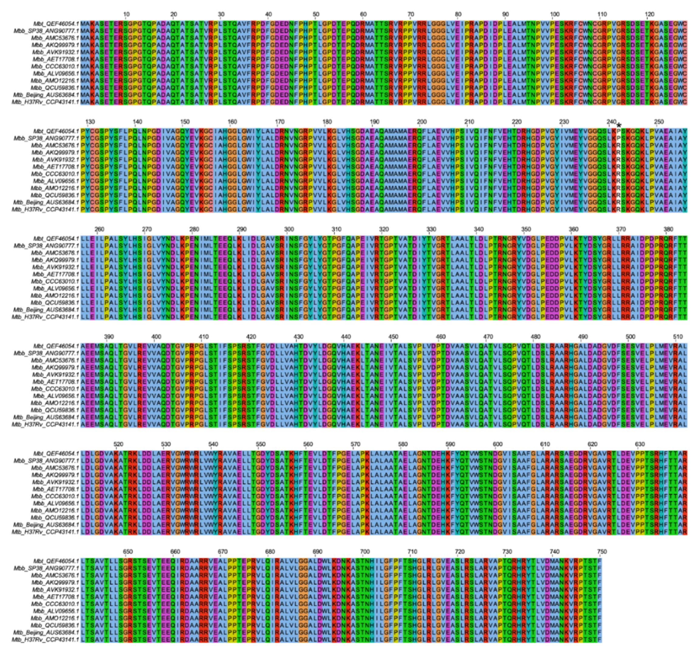 Microorganisms 10 00673 g001 Microorganisms 10 00673 g001