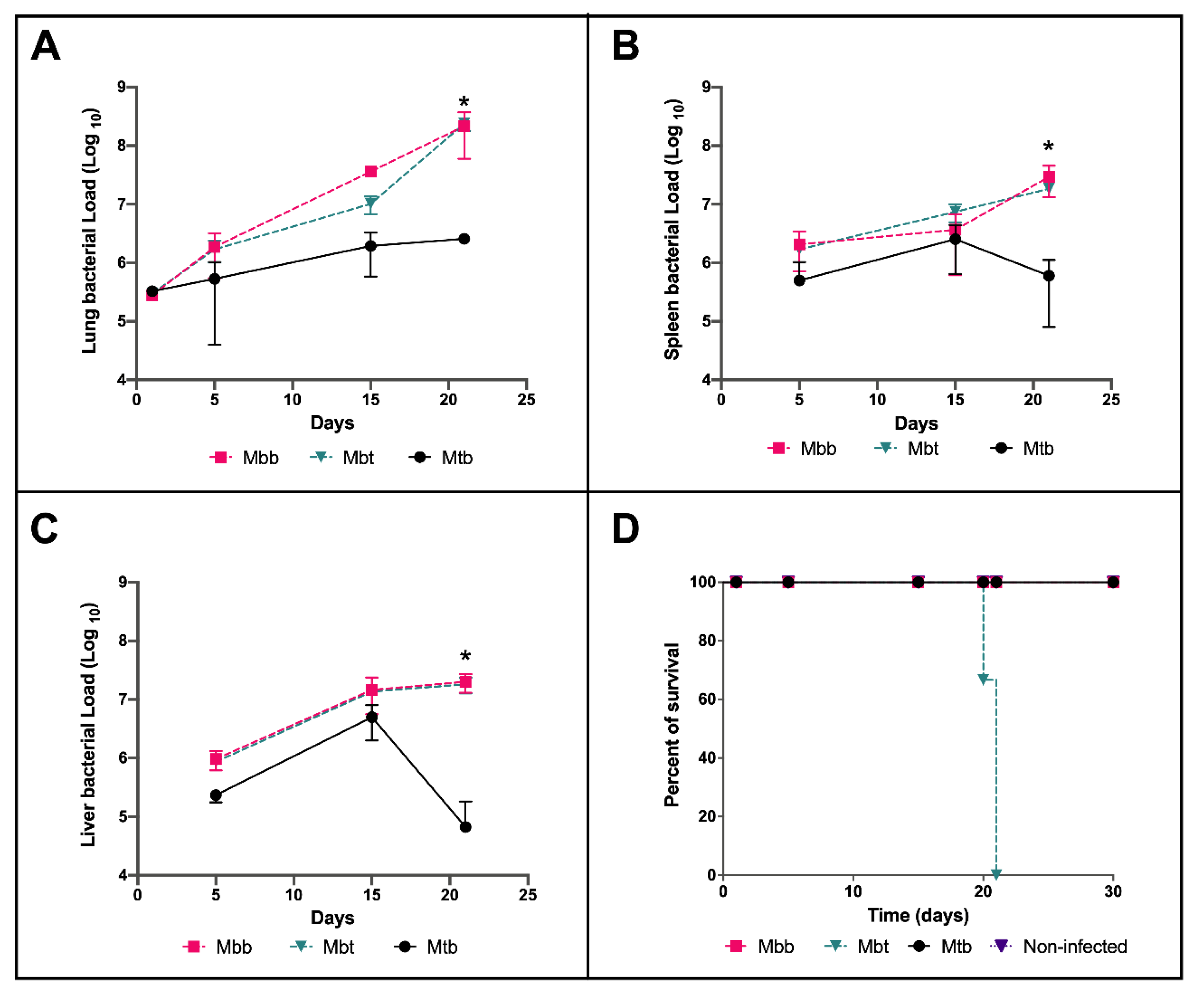 Microorganisms 10 00673 g004 Microorganisms 10 00673 g004