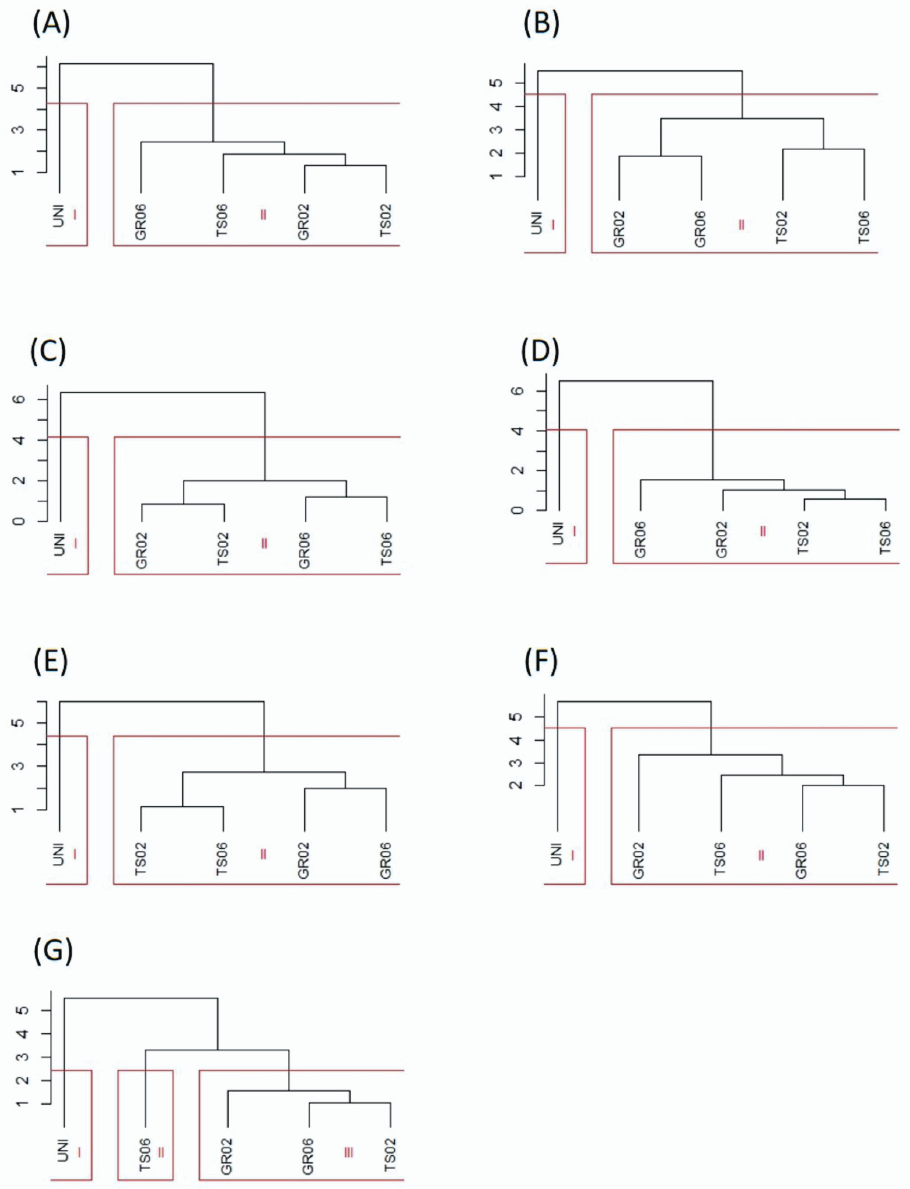 Microorganisms 10 00674 g002 550