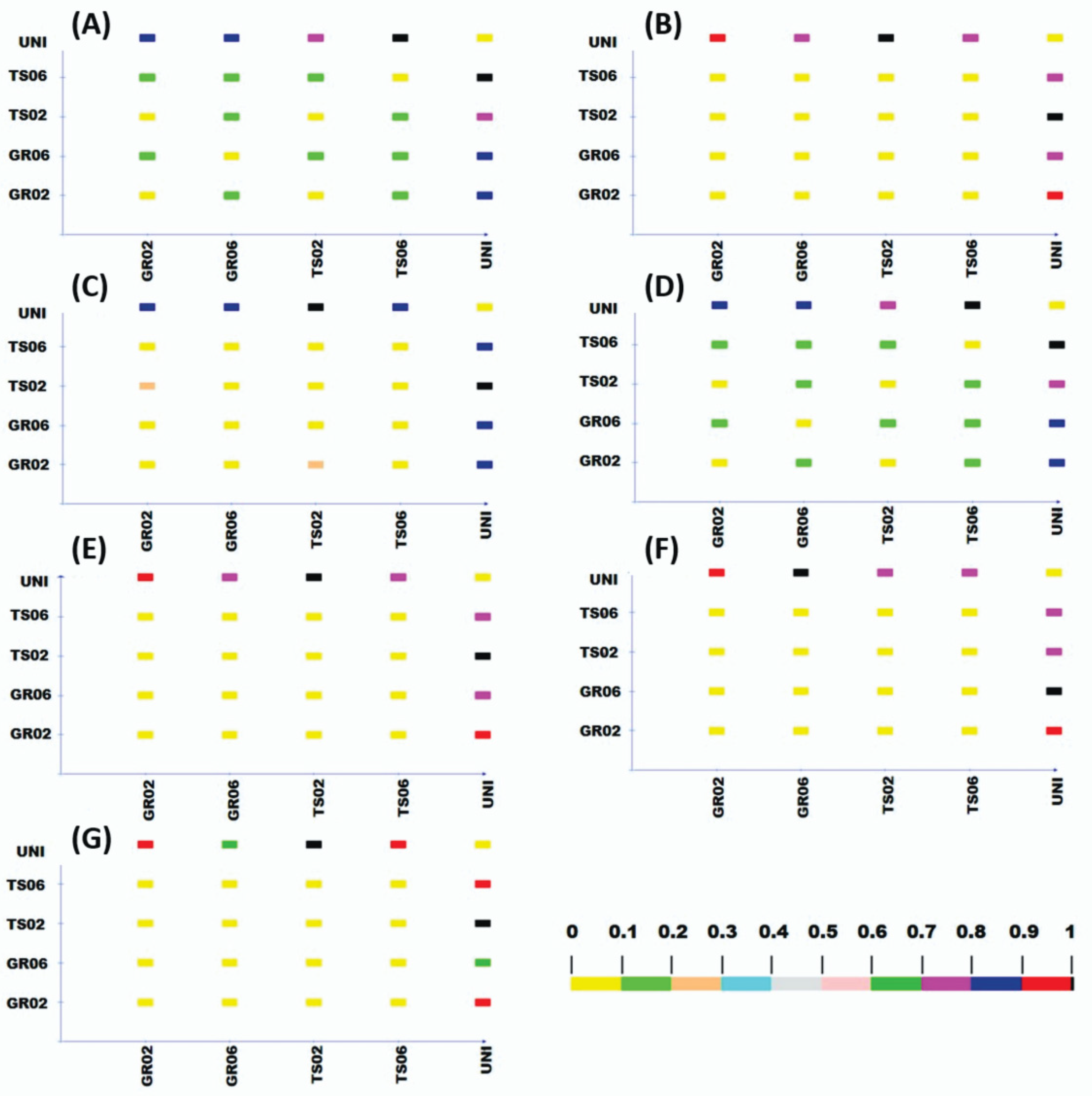 Microorganisms 10 00674 g003 550