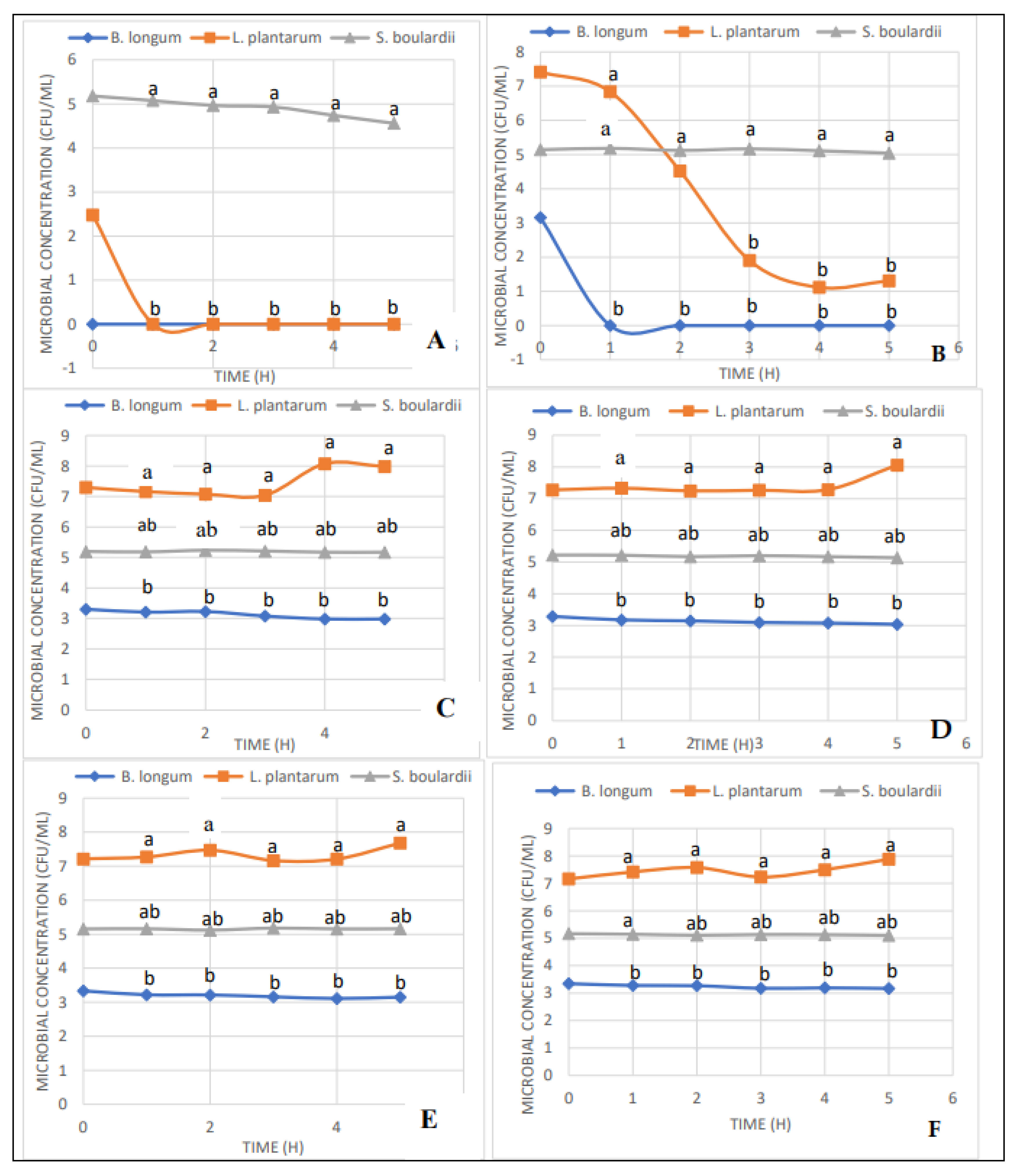 Microorganisms 10 00676 g001 550
