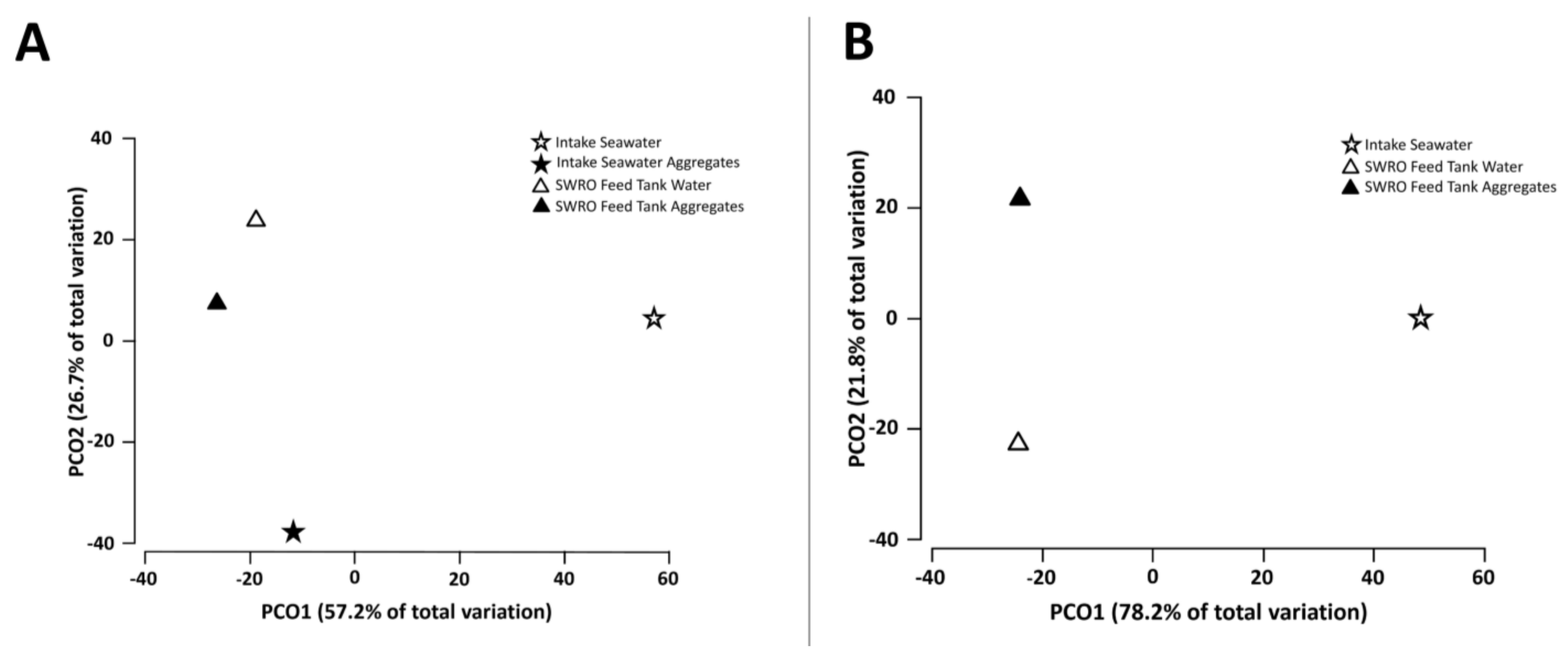 Microorganisms 10 00682 g002
