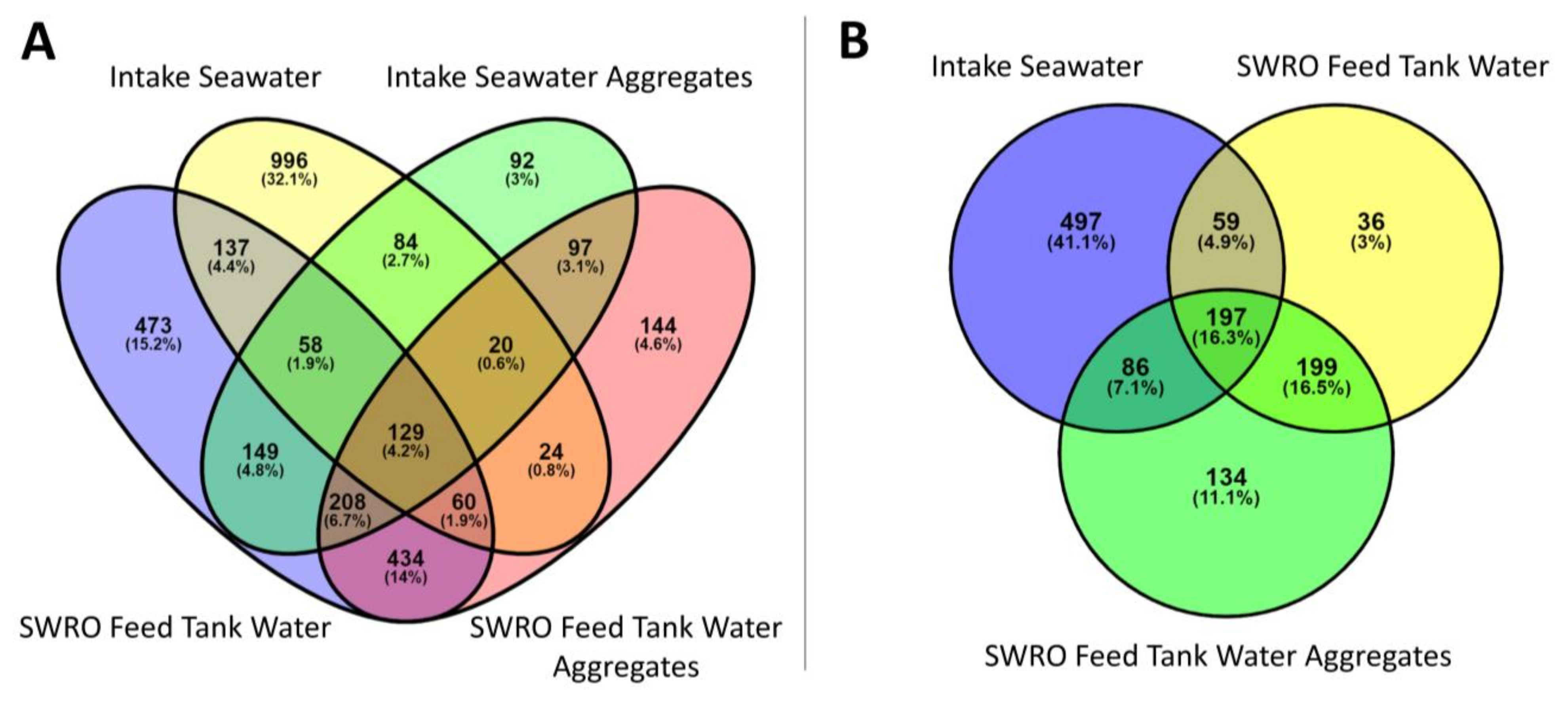 Microorganisms 10 00682 g008