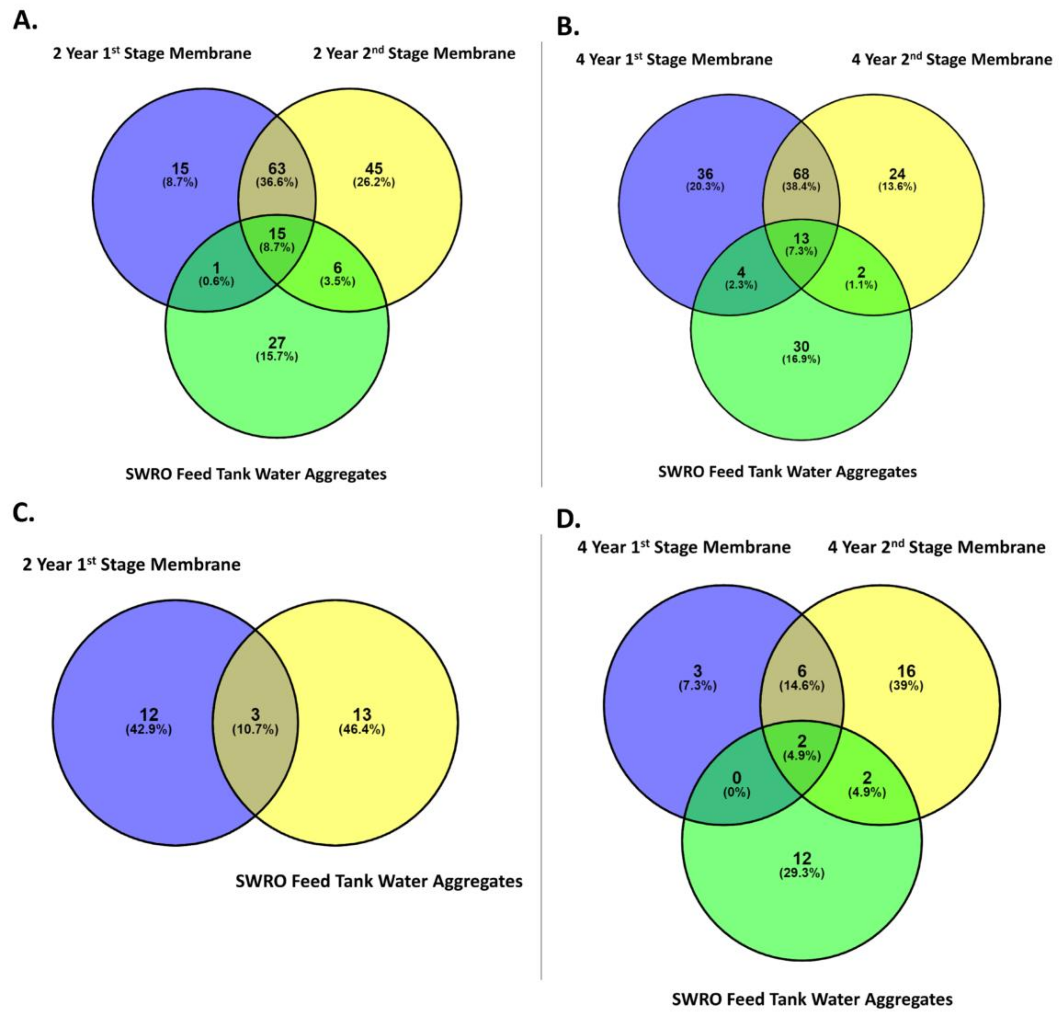 Microorganisms 10 00682 g009