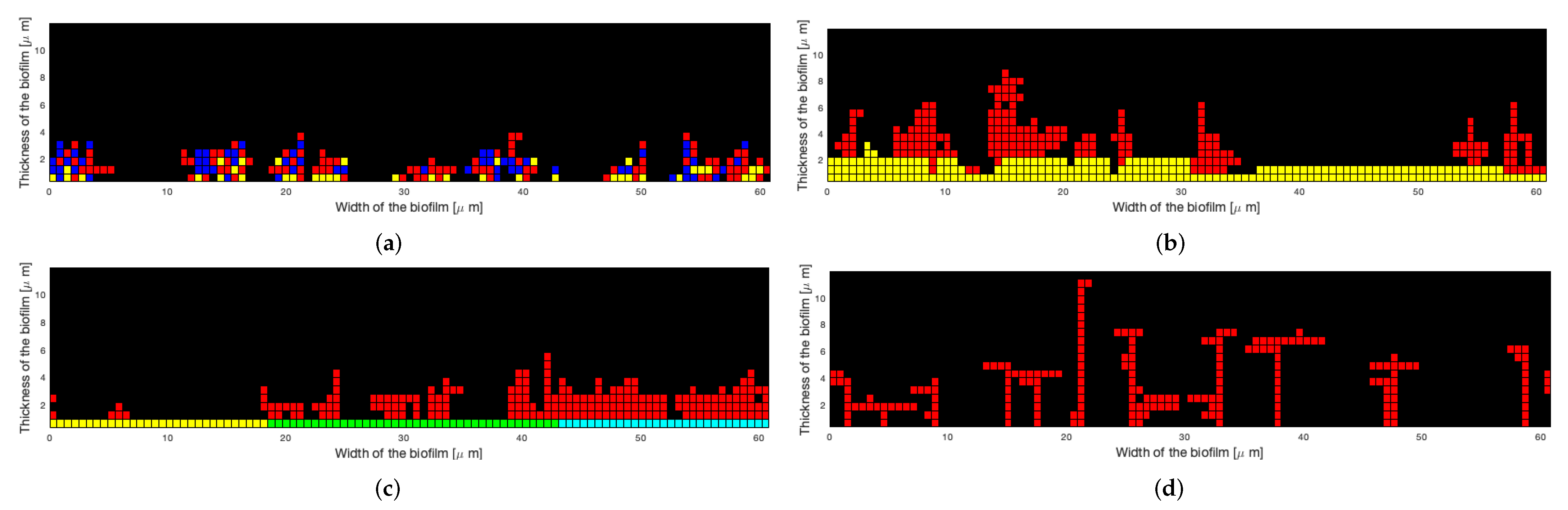 Microorganisms 10 00686 g004 Microorganisms 10 00686 g004