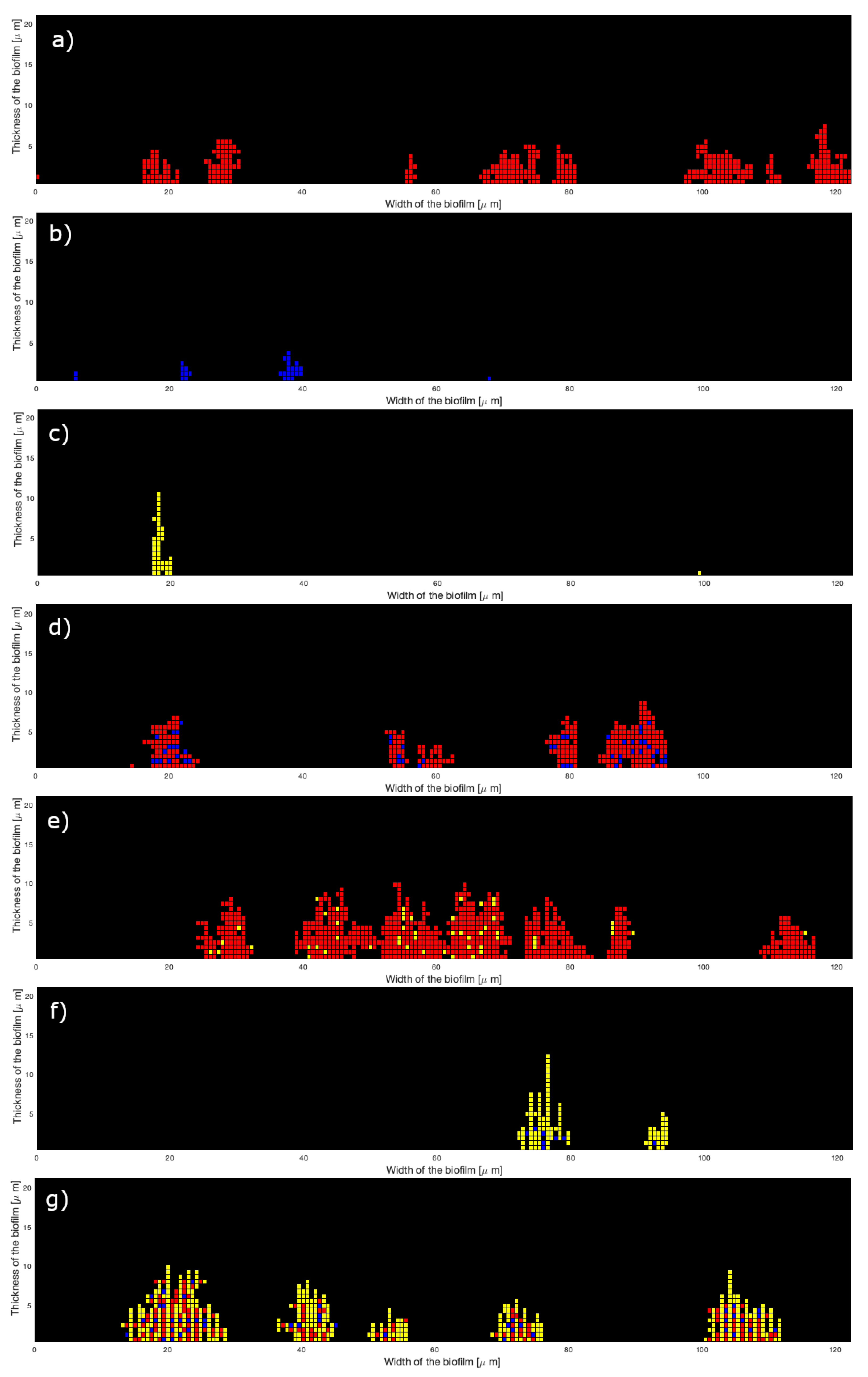 Microorganisms 10 00686 g008 Microorganisms 10 00686 g008