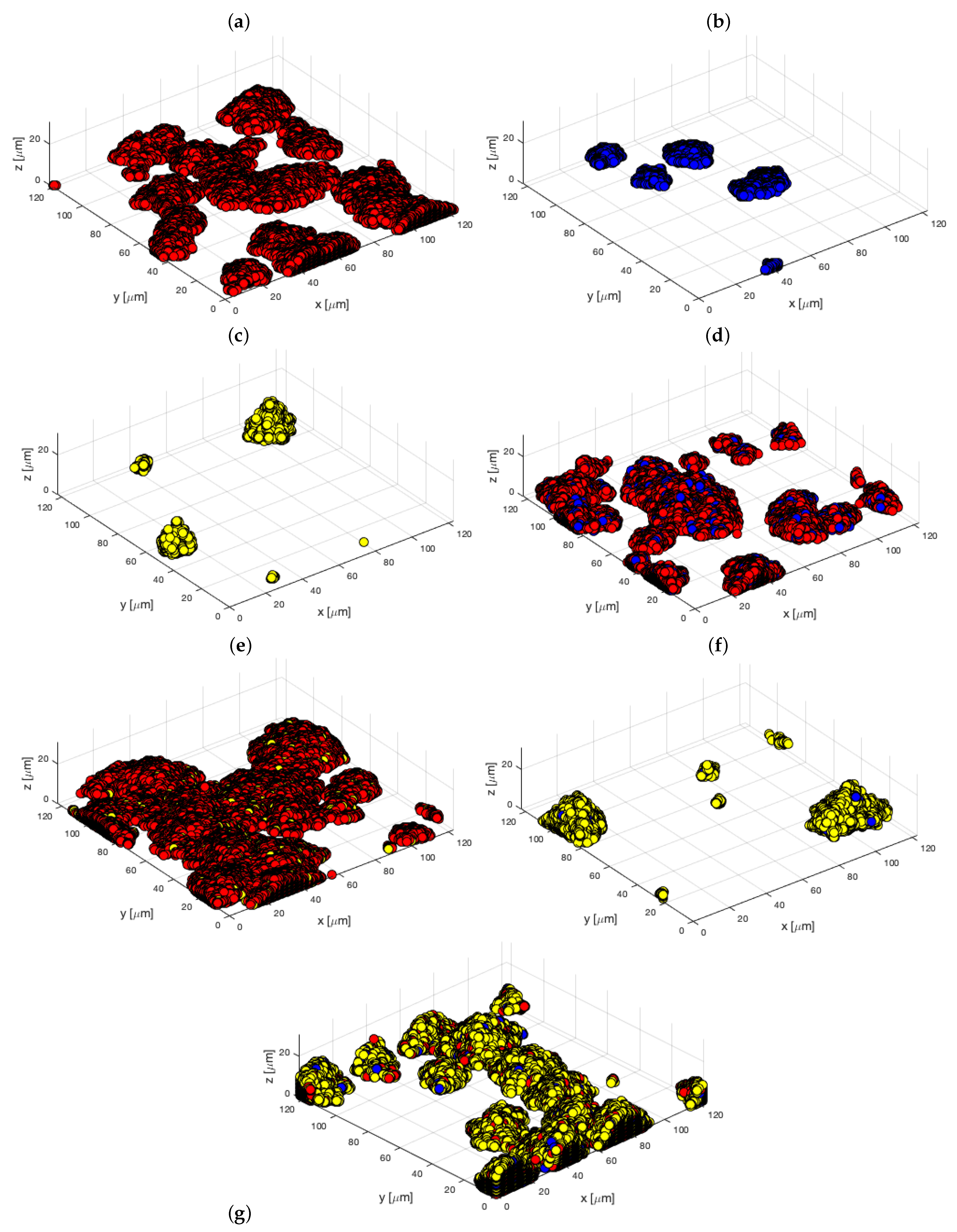 Microorganisms 10 00686 g010 Microorganisms 10 00686 g010