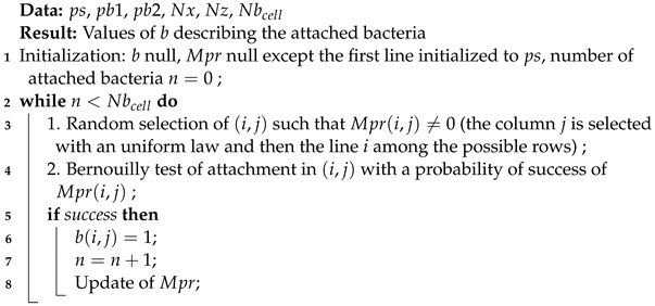 Microorganisms 10 00686 i001 Microorganisms 10 00686 i001