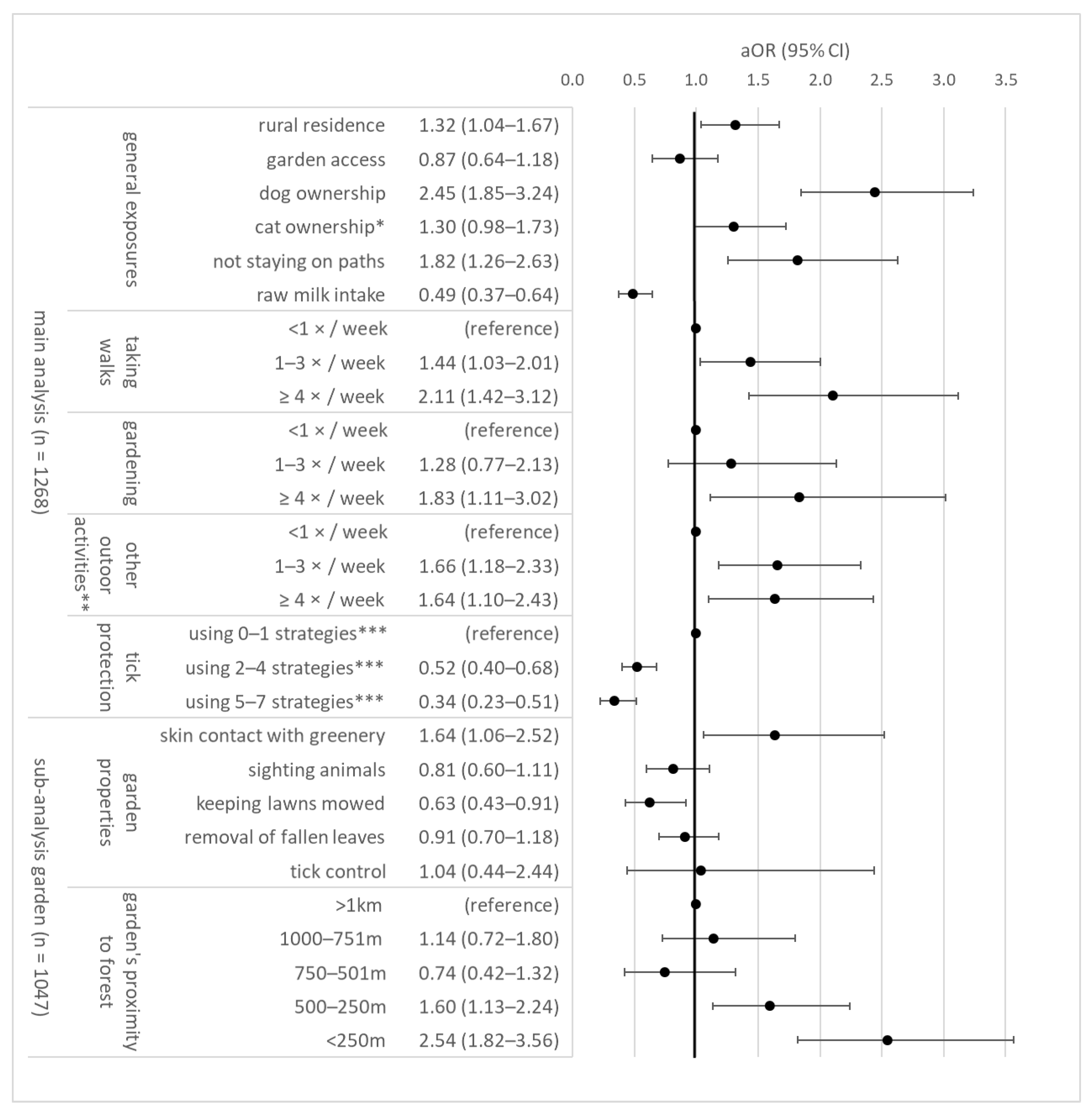 Microorganisms 10 00690 g001