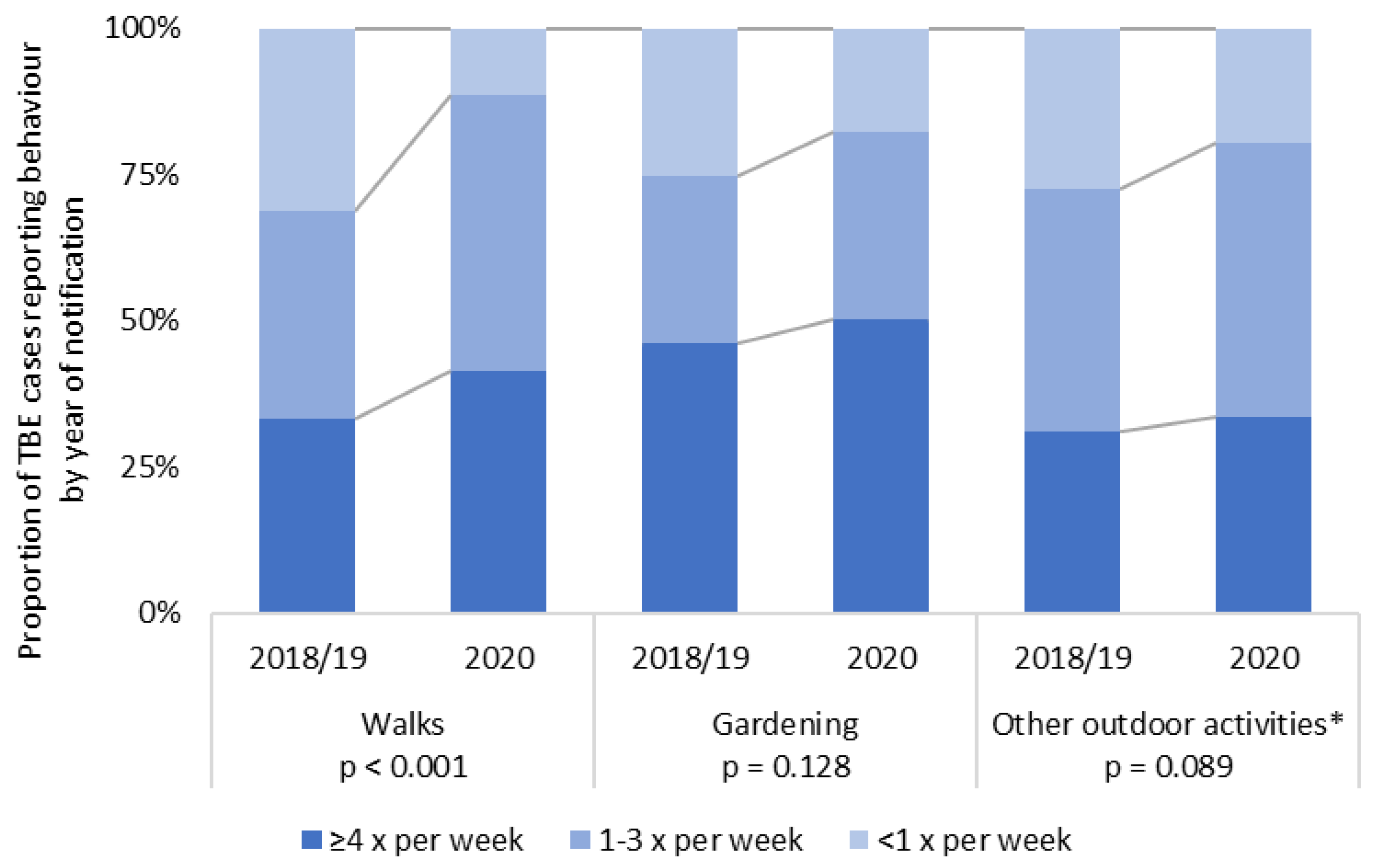 Microorganisms 10 00690 g002