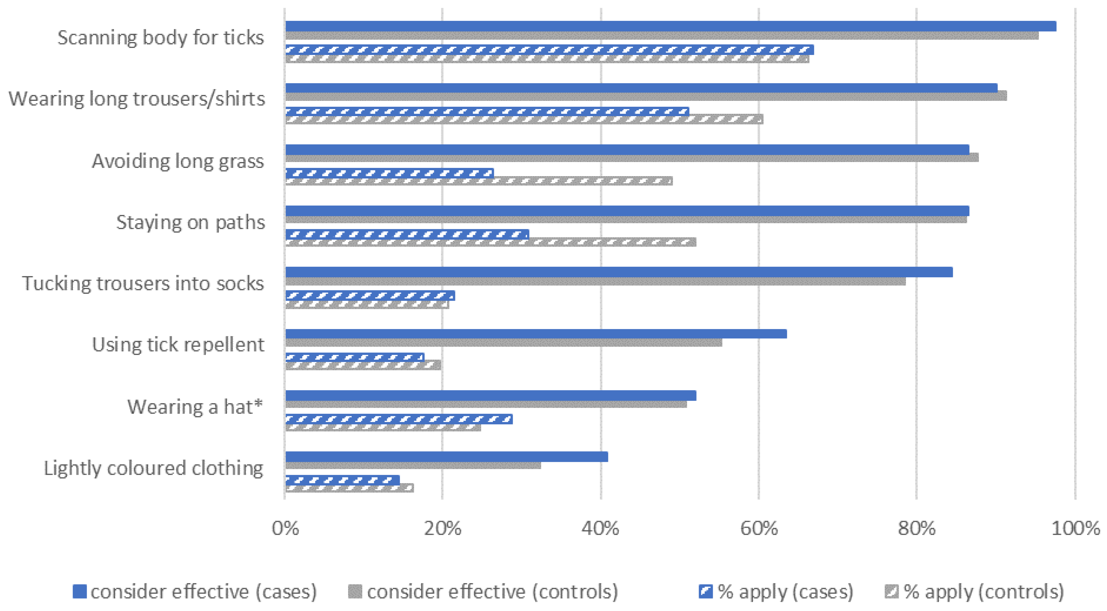 Microorganisms 10 00690 g003