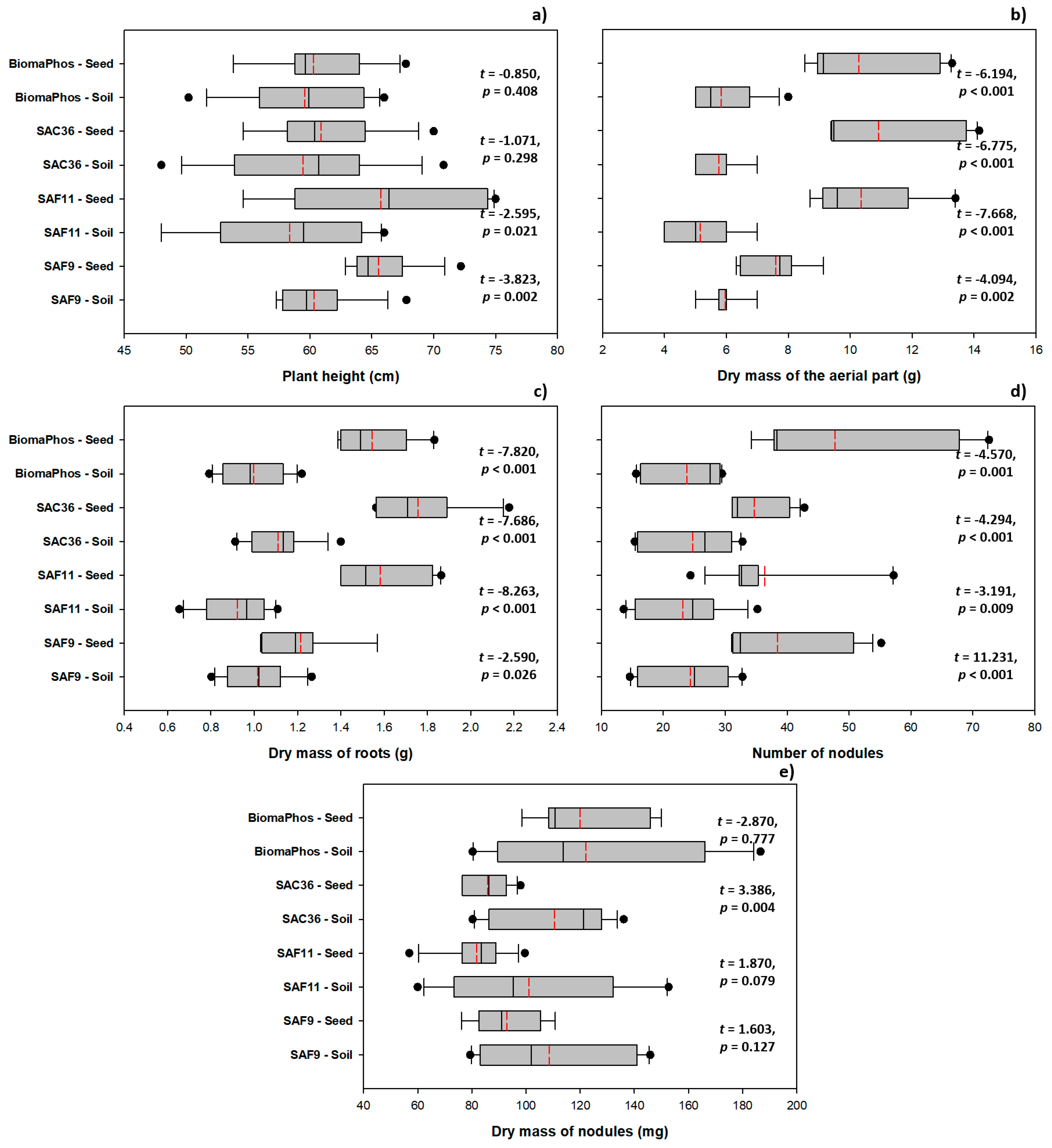 Microorganisms 10 00691 g003