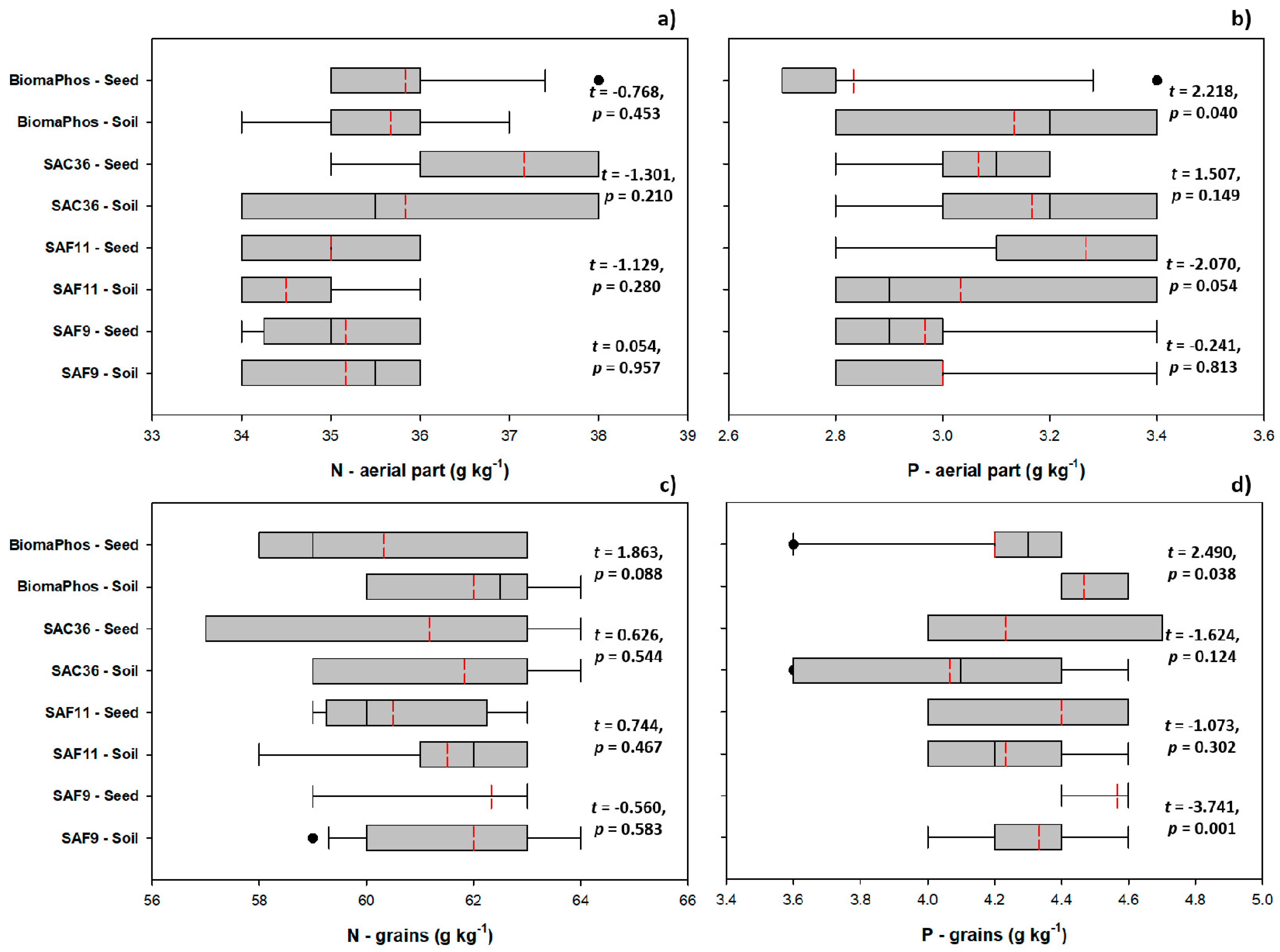 Microorganisms 10 00691 g004
