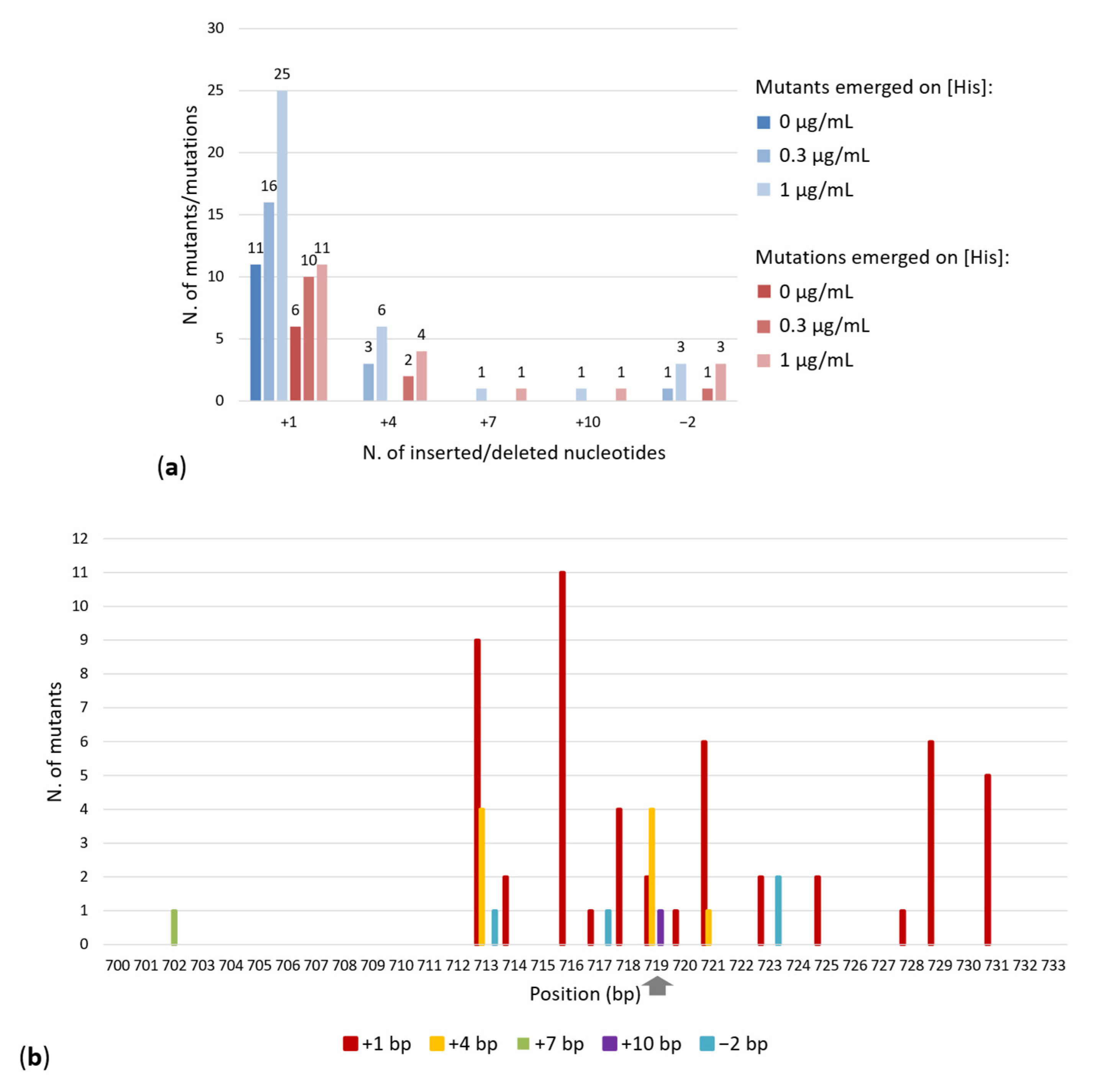 Microorganisms 10 00692 g001 Microorganisms 10 00692 g001