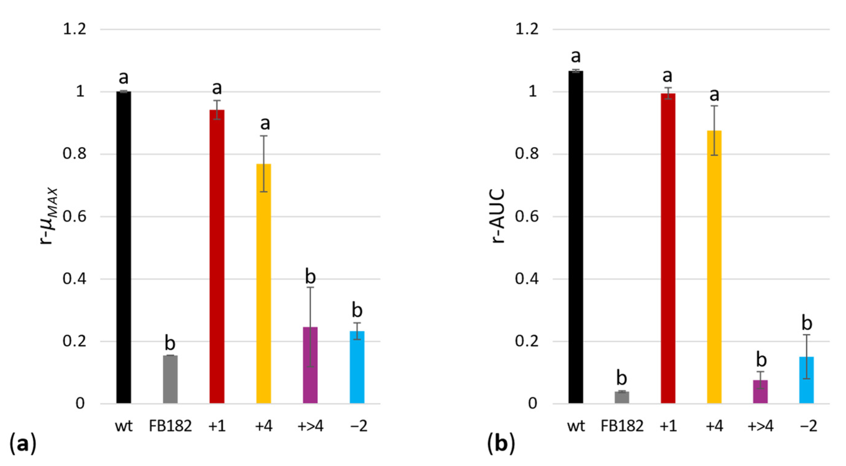 Microorganisms 10 00692 g005 Microorganisms 10 00692 g005