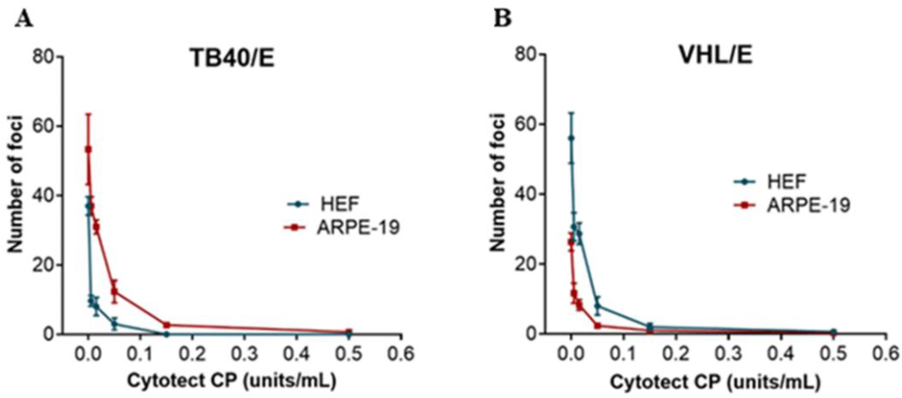 Microorganisms 10 00694 g002 550