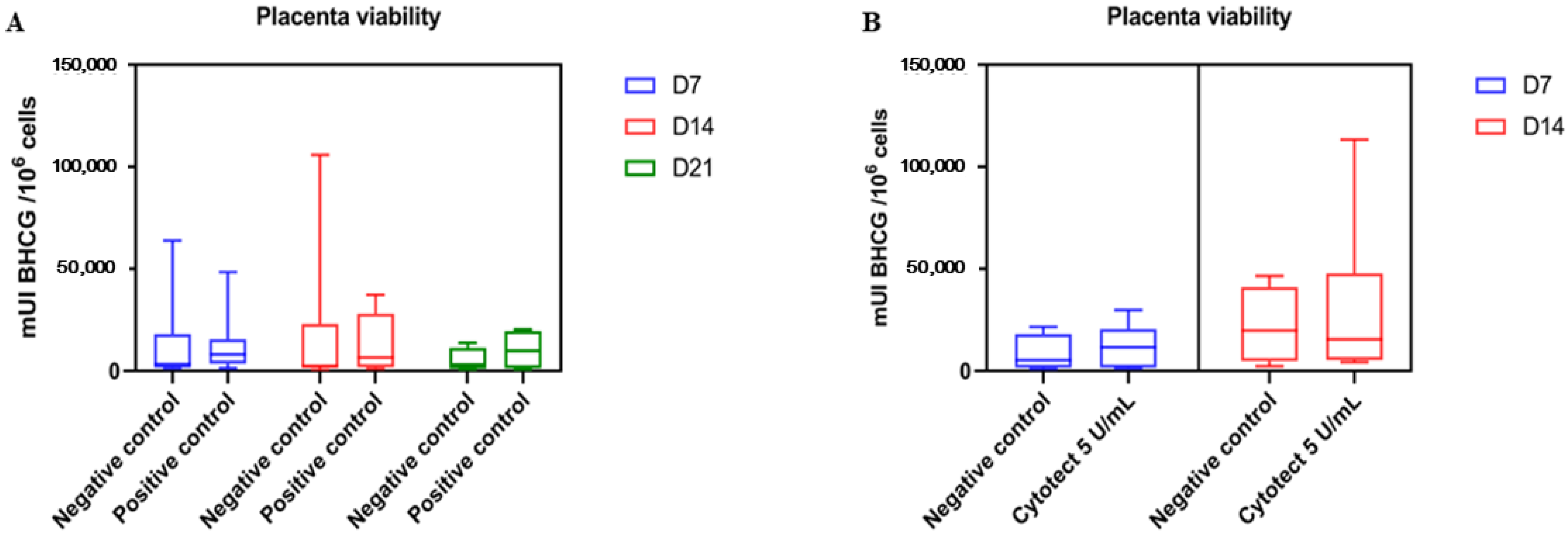 Microorganisms 10 00694 g008 550