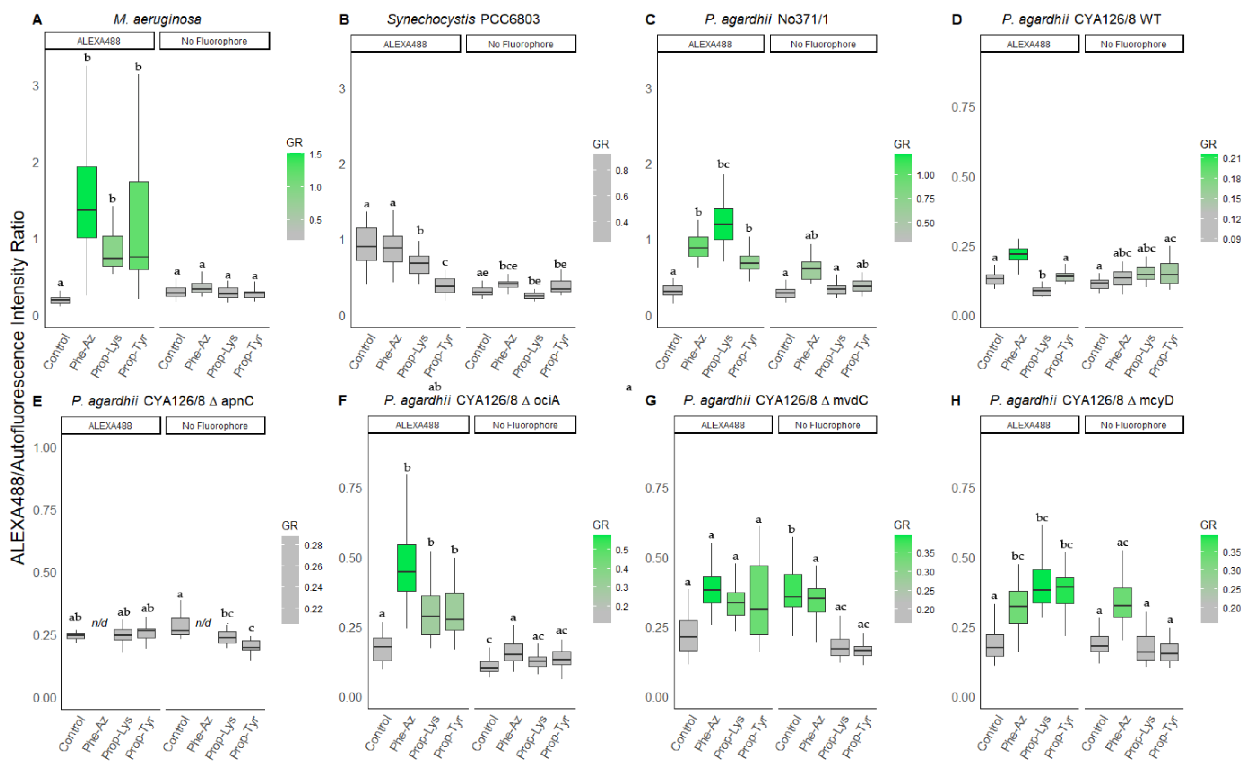 Microorganisms 10 00695 g003 550