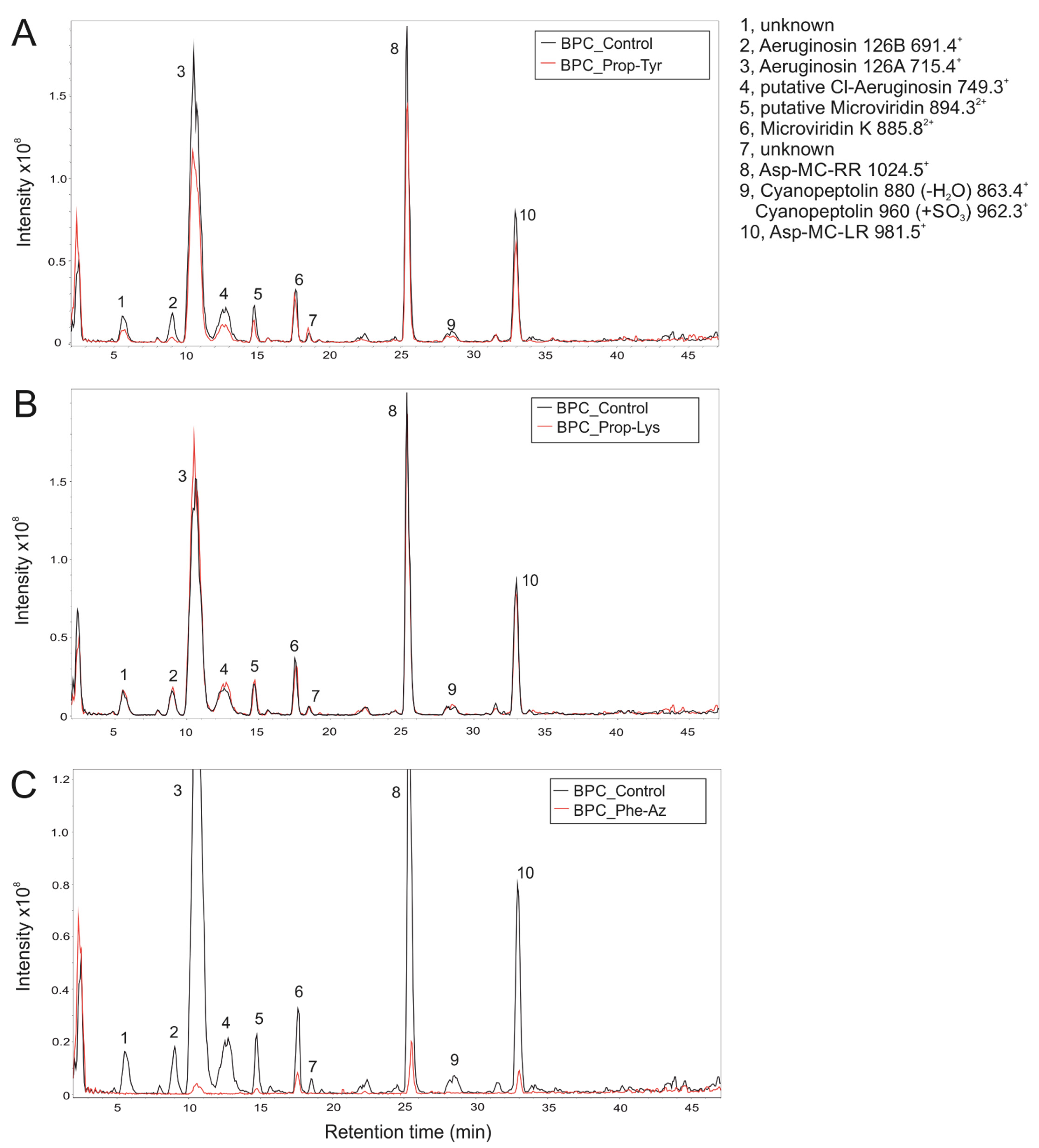 Microorganisms 10 00695 g009 550