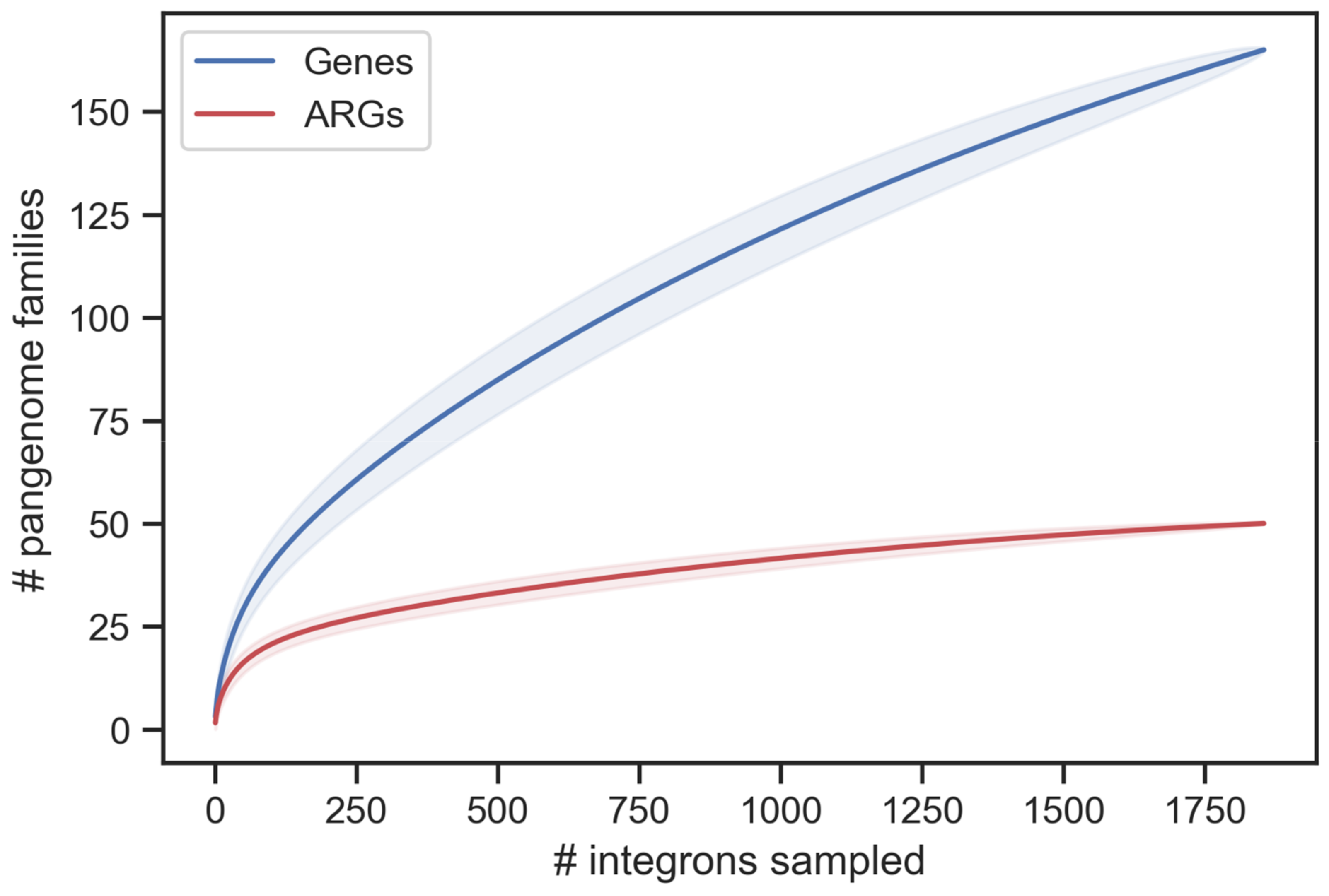 Microorganisms 10 00700 g004