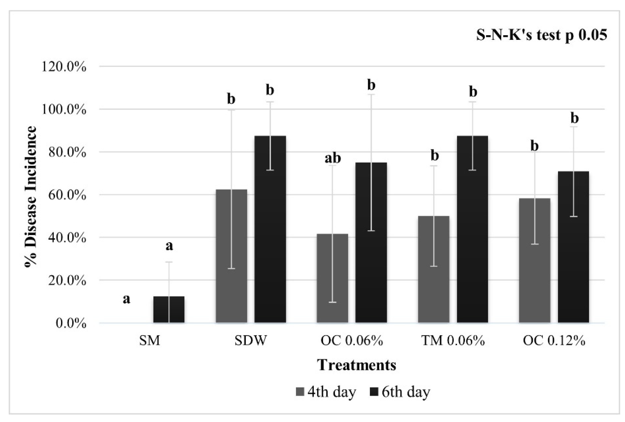 Microorganisms 10 00702 g001 Microorganisms 10 00702 g001