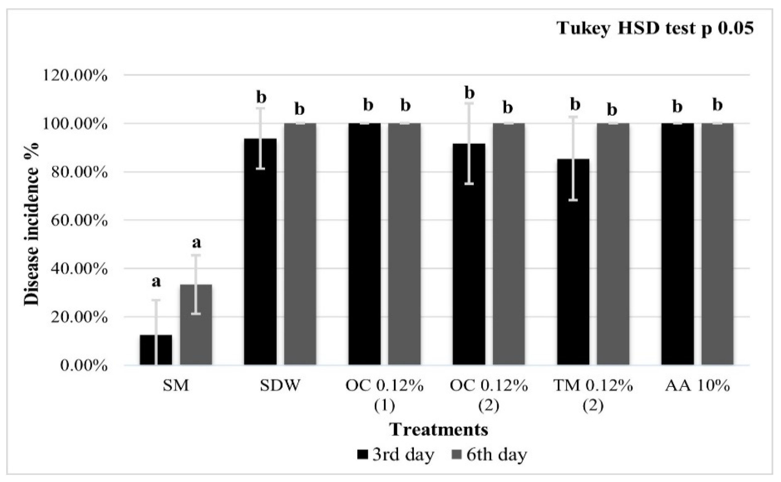 Microorganisms 10 00702 g003 Microorganisms 10 00702 g003