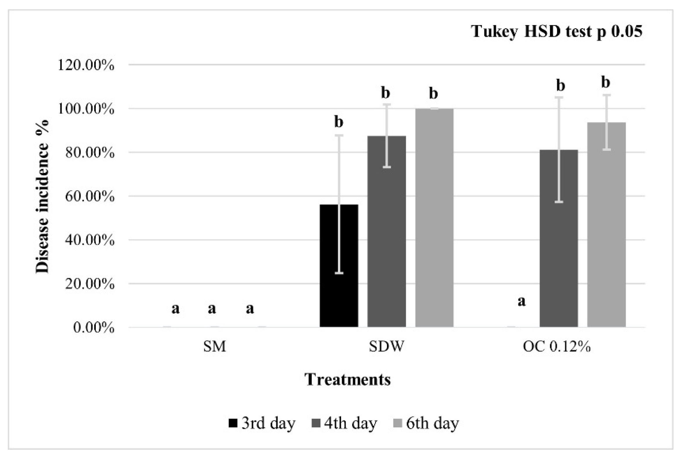 Microorganisms 10 00702 g004 Microorganisms 10 00702 g004