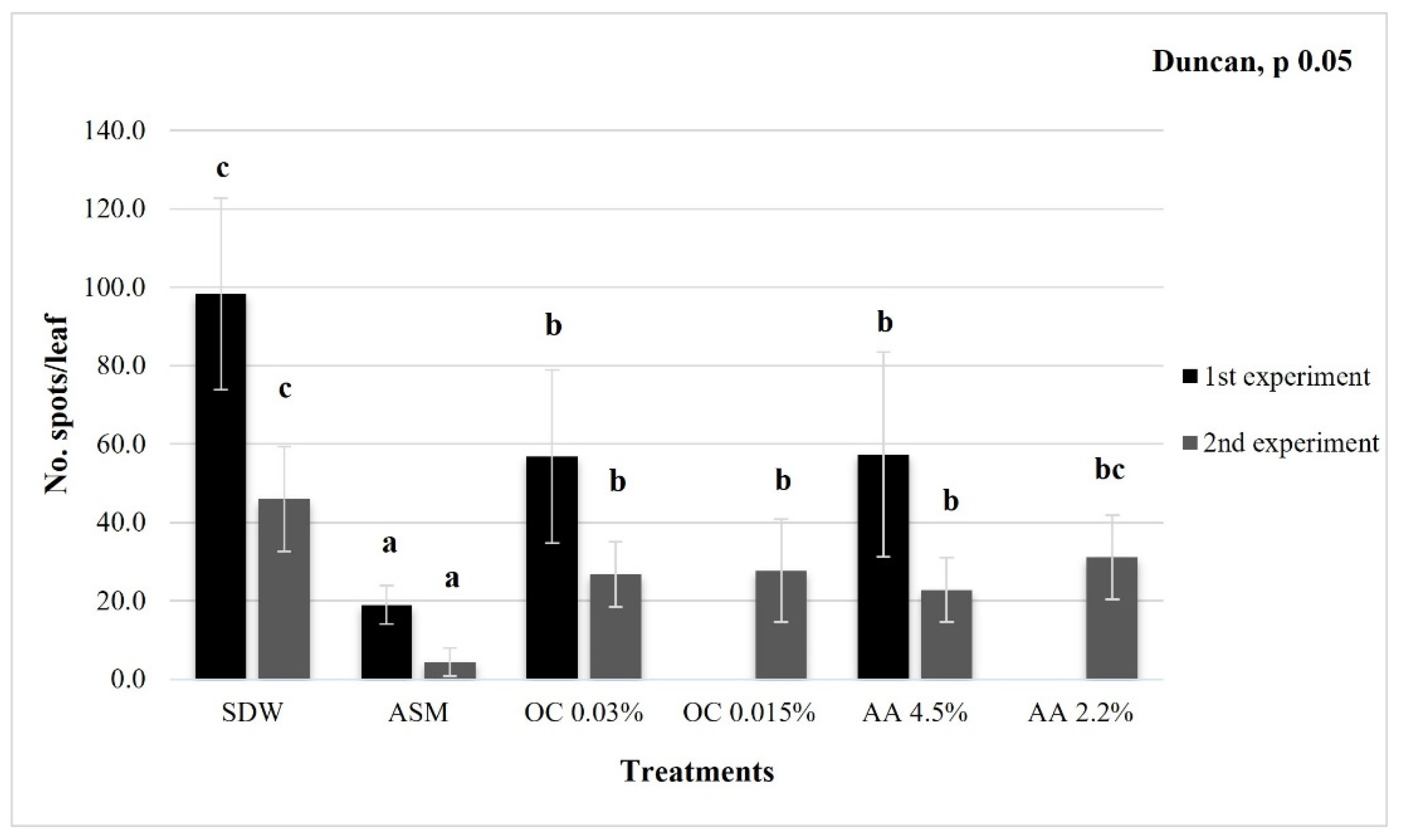Microorganisms 10 00702 g010 Microorganisms 10 00702 g010
