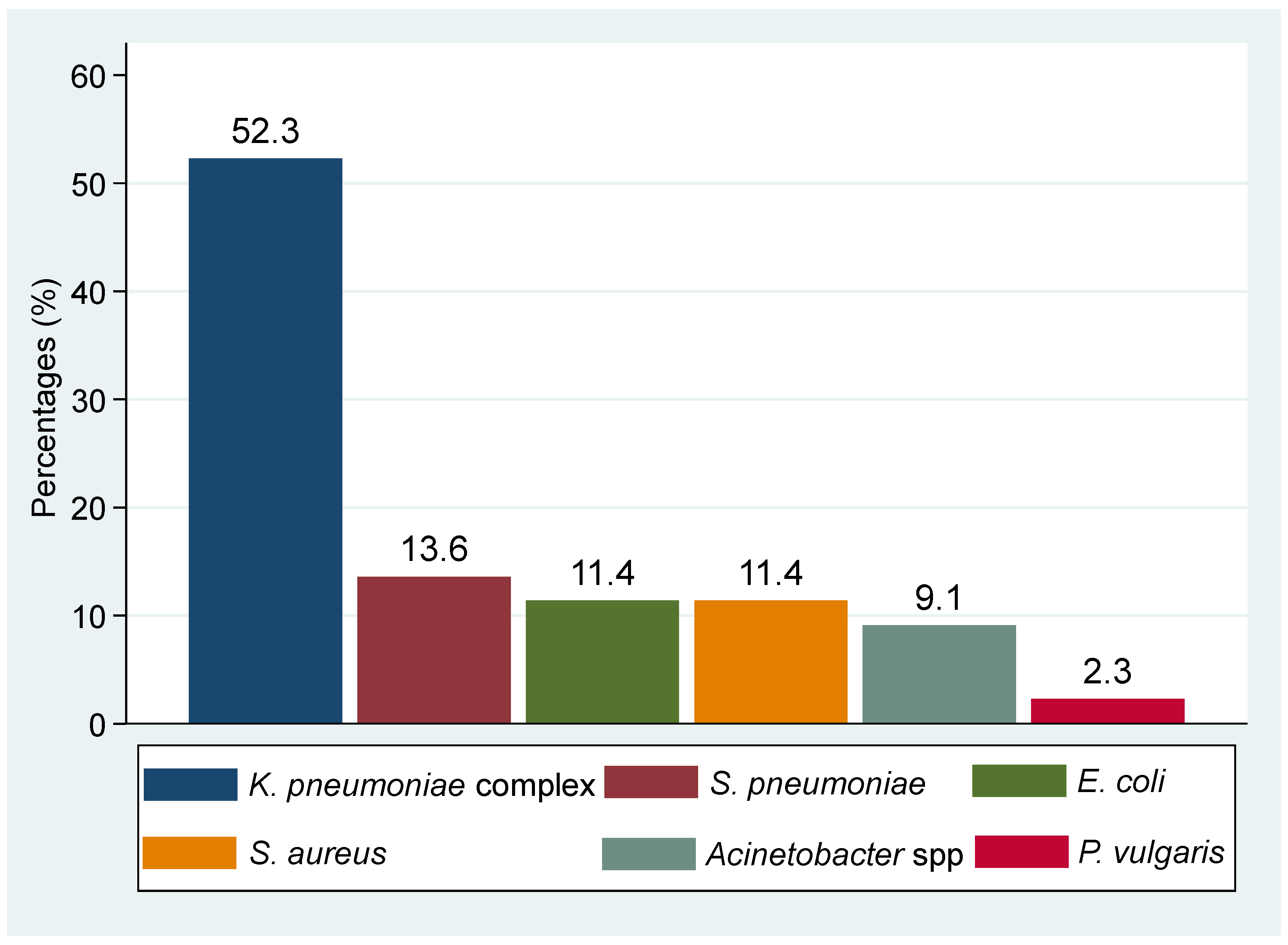 Microorganisms 10 00703 g001 Microorganisms 10 00703 g001