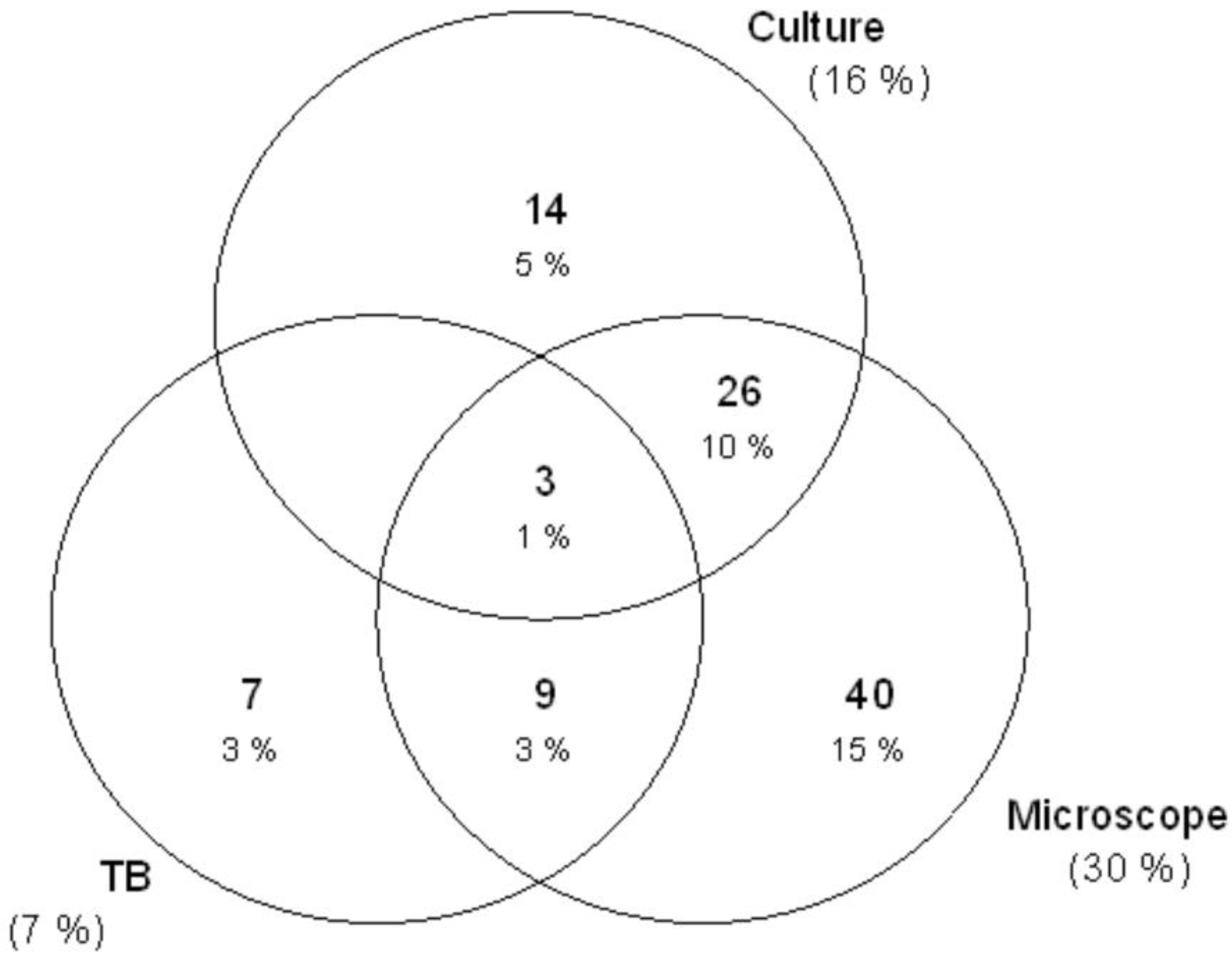 Microorganisms 10 00703 g002 Microorganisms 10 00703 g002