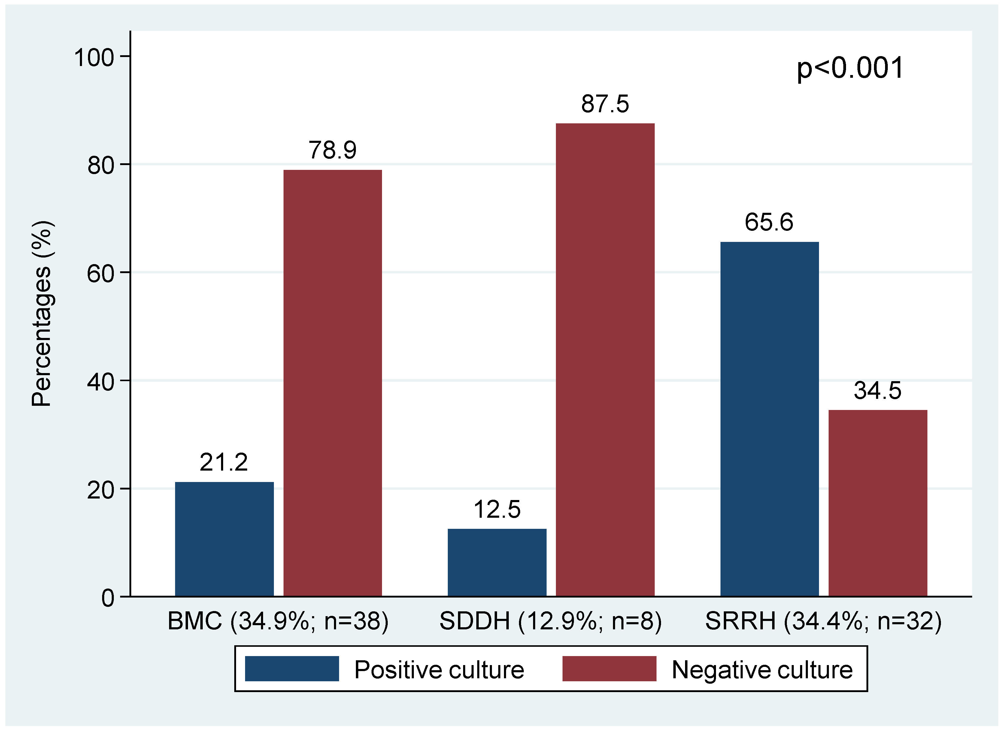 Microorganisms 10 00703 g003 Microorganisms 10 00703 g003