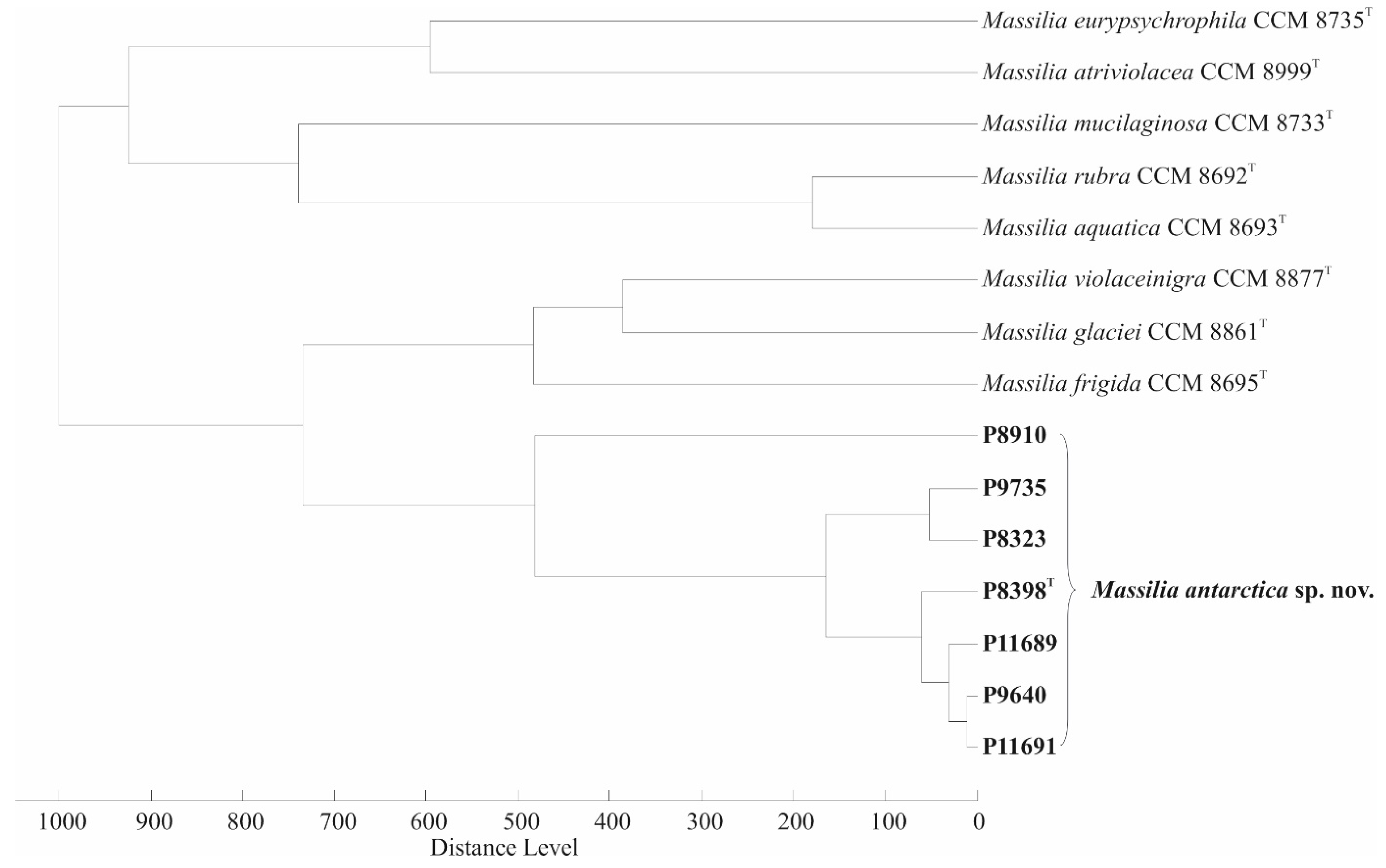 Microorganisms 10 00704 g002 Microorganisms 10 00704 g002