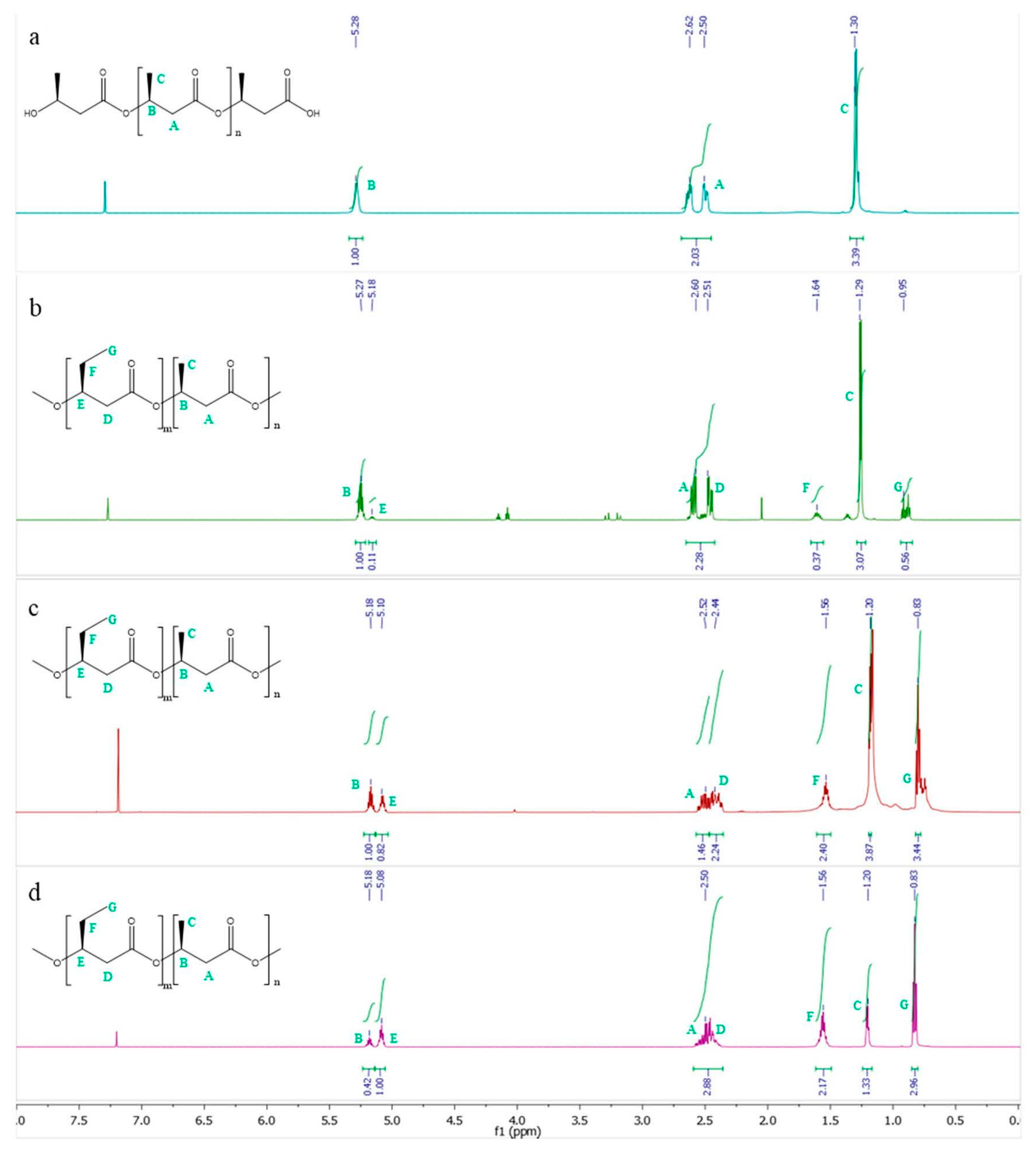 Microorganisms 10 00706 g003 Microorganisms 10 00706 g003