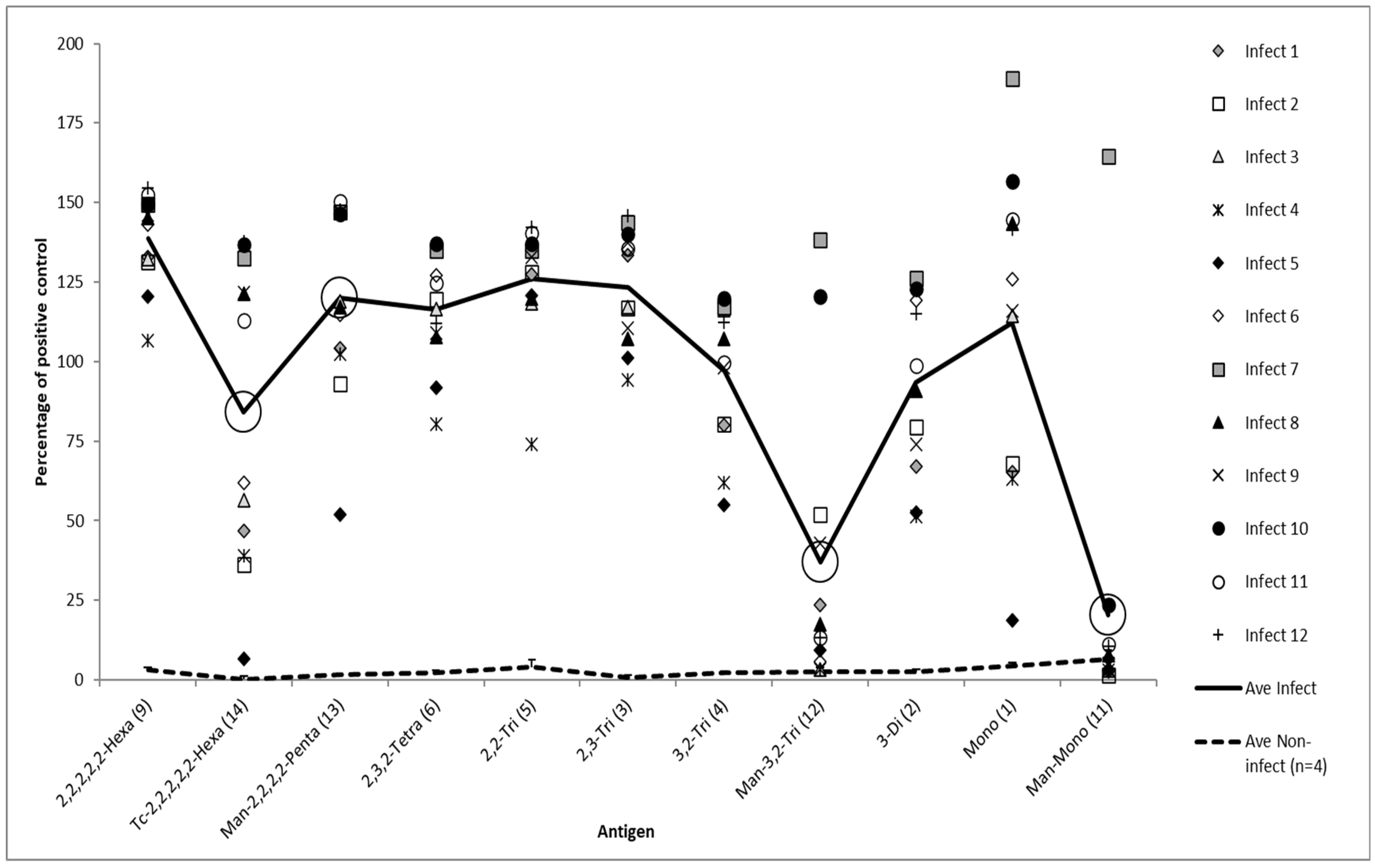 Microorganisms 10 00708 g001