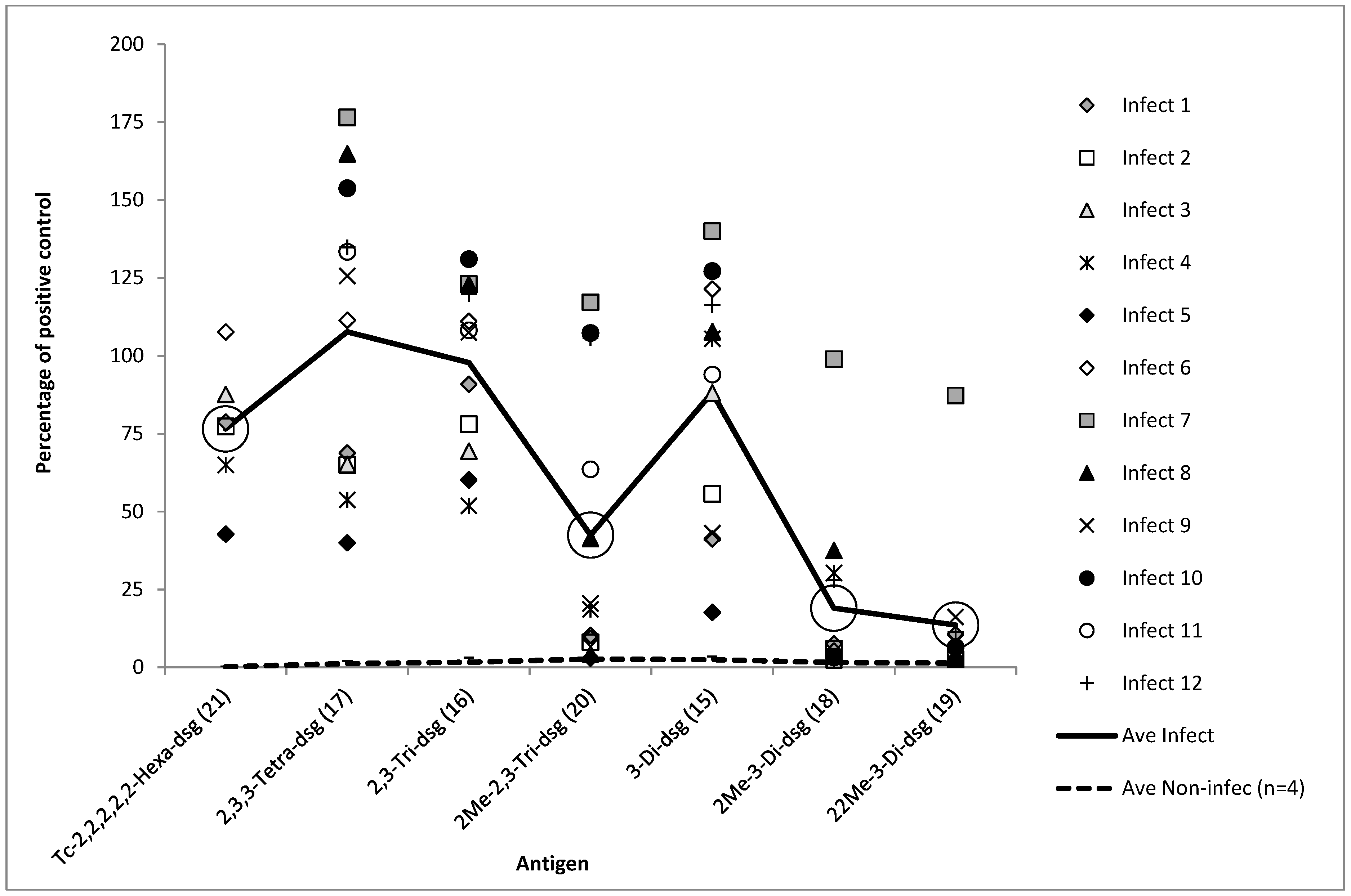 Microorganisms 10 00708 g002