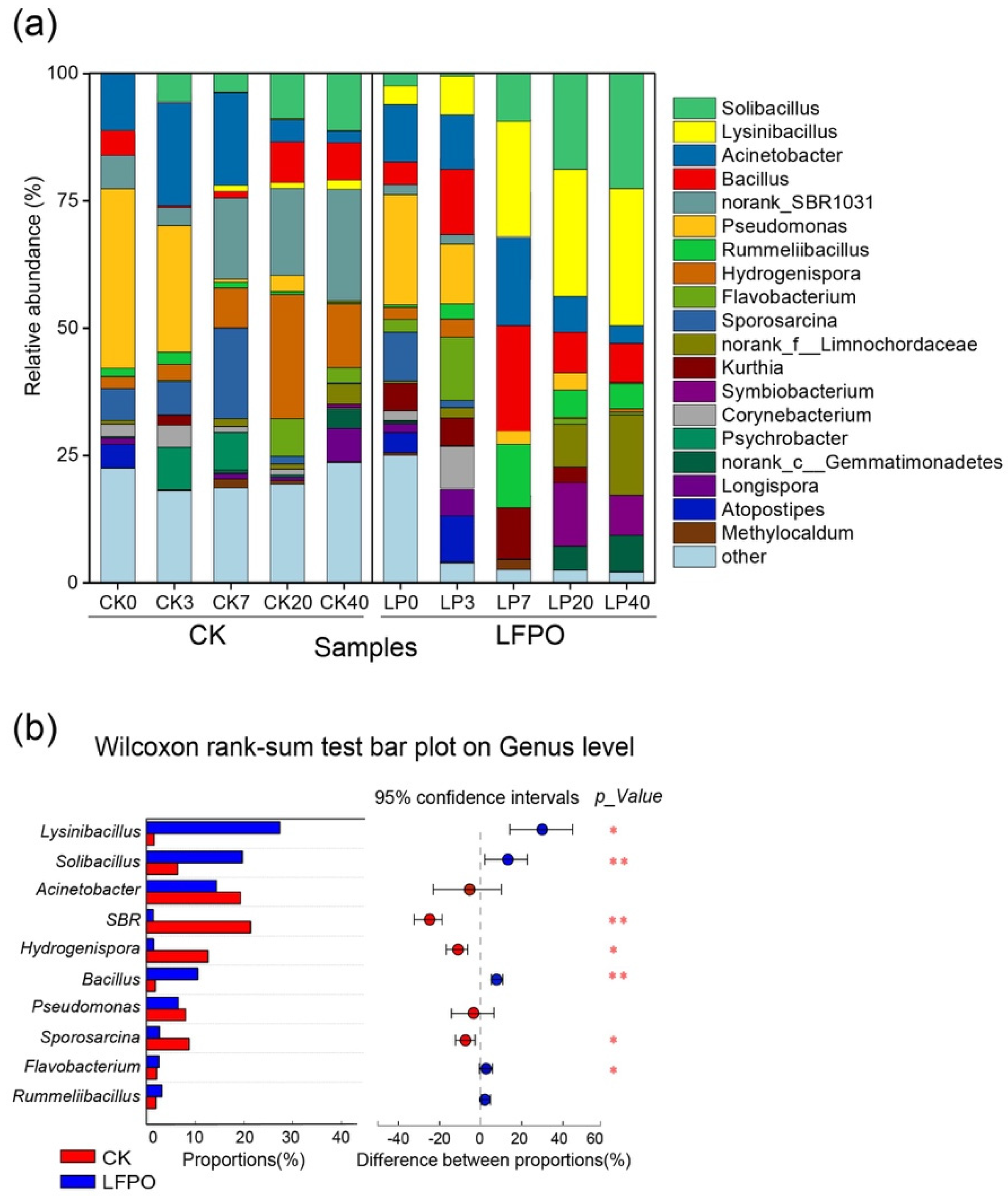 Microorganisms 10 00709 g002