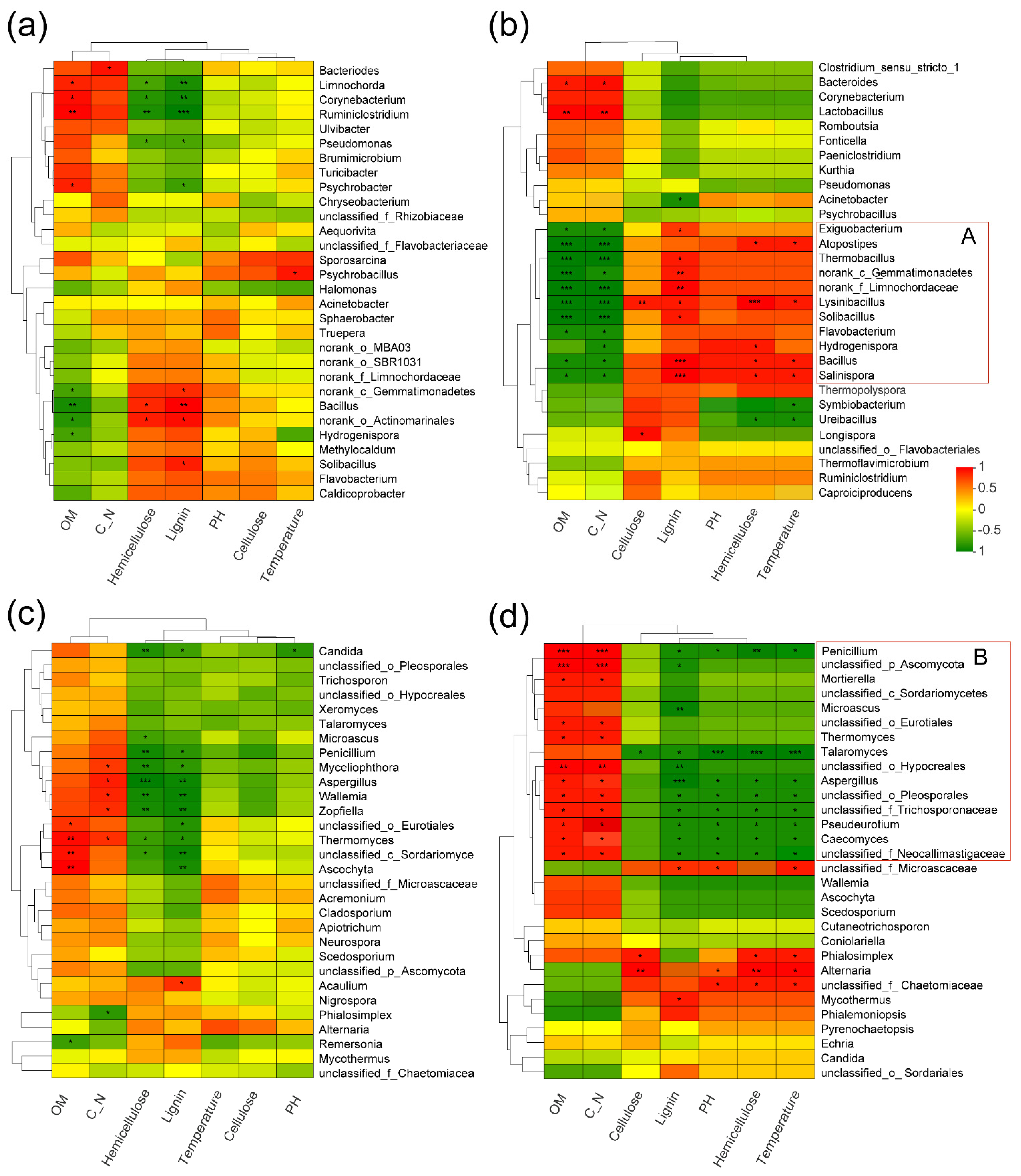 Microorganisms 10 00709 g006